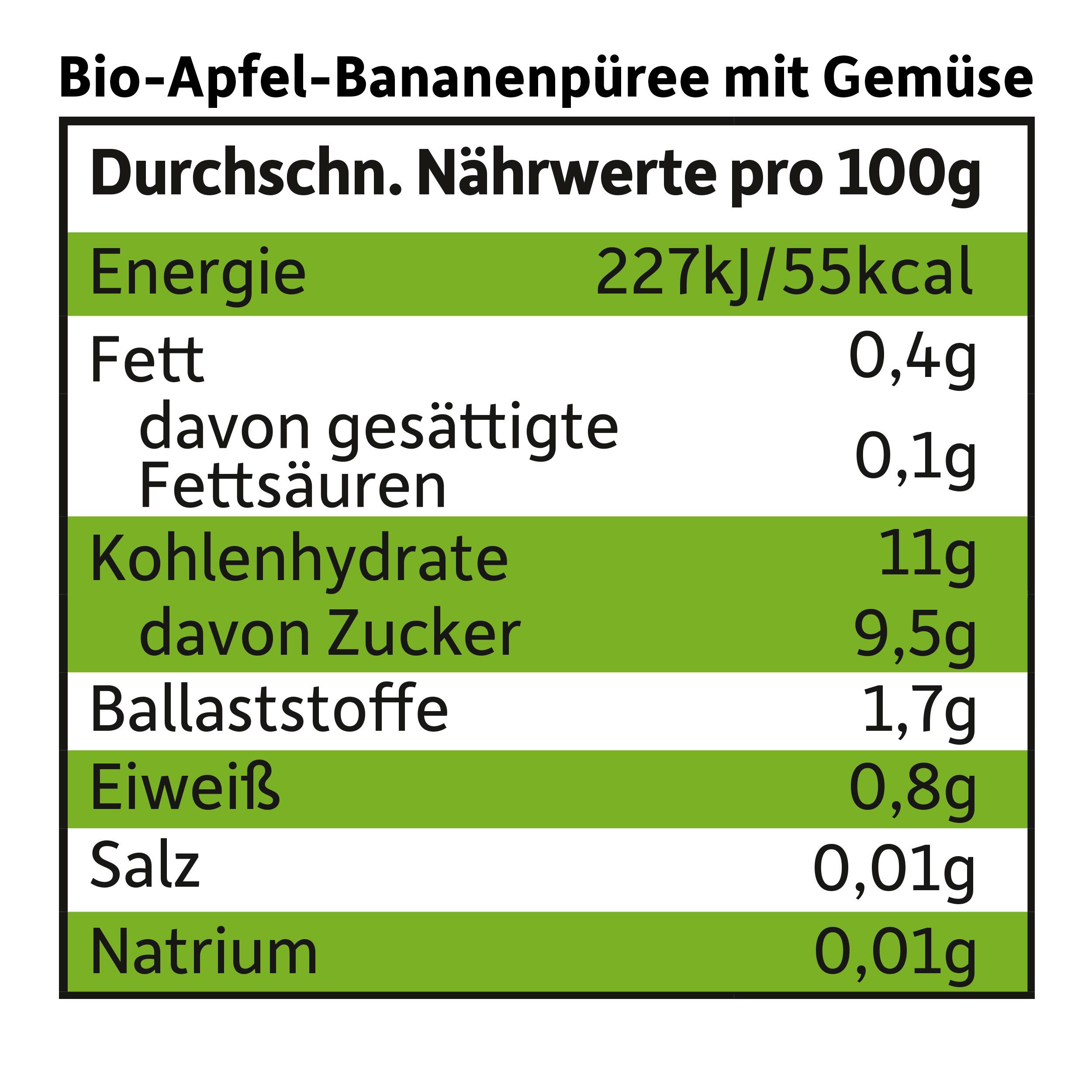 Produktbild Freche Freunde Quetschie Apfel, Banane, Spinat&Gurke 4 von 8