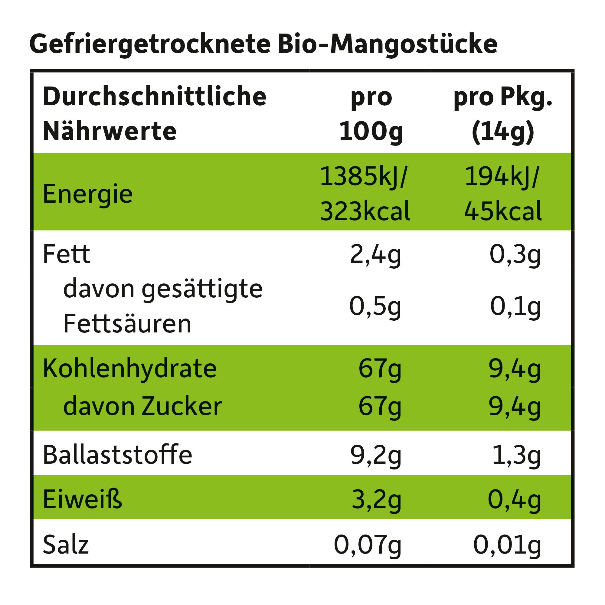 Produktbild Freche Freunde Bio Fruchchips 100% Mango 9 von 10