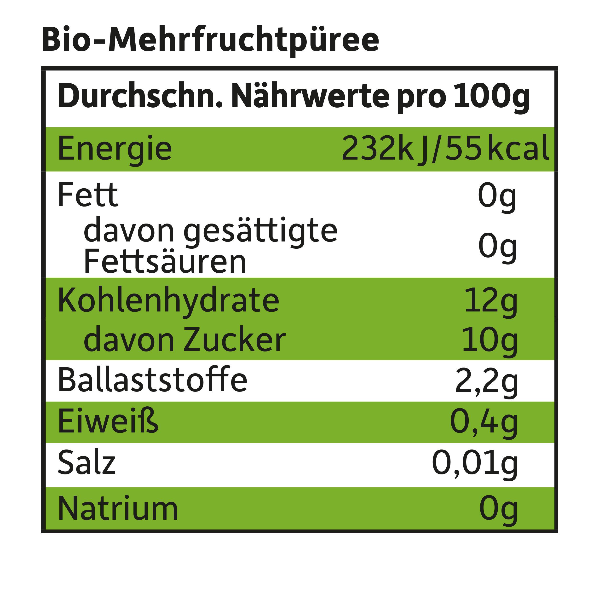 Produktbild Freche Freunde Quetschie Apfel, Birne&Passionsfrucht 12 von 19