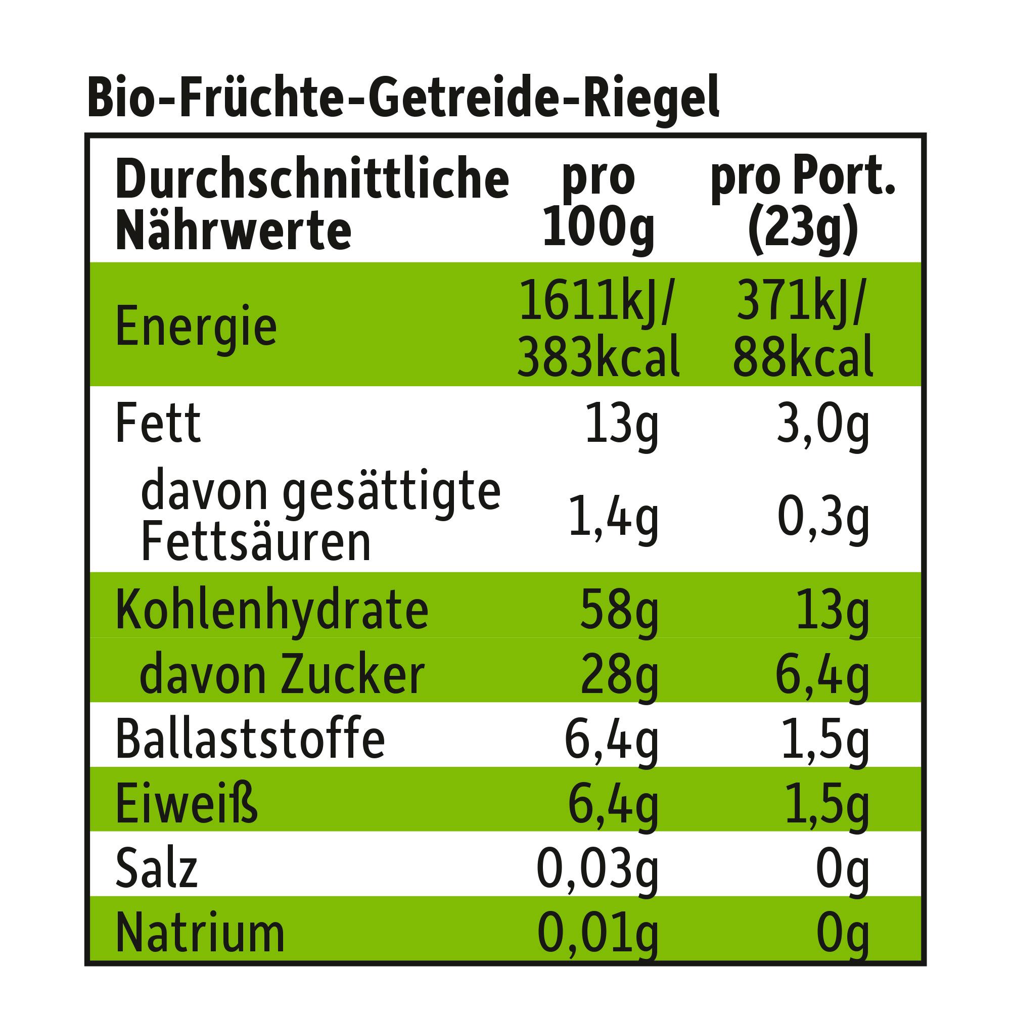 Produktbild Freche Freunde Bio Getreideriegel Rote Traube, Aronia&Banane 4er-Pack 10 von 12