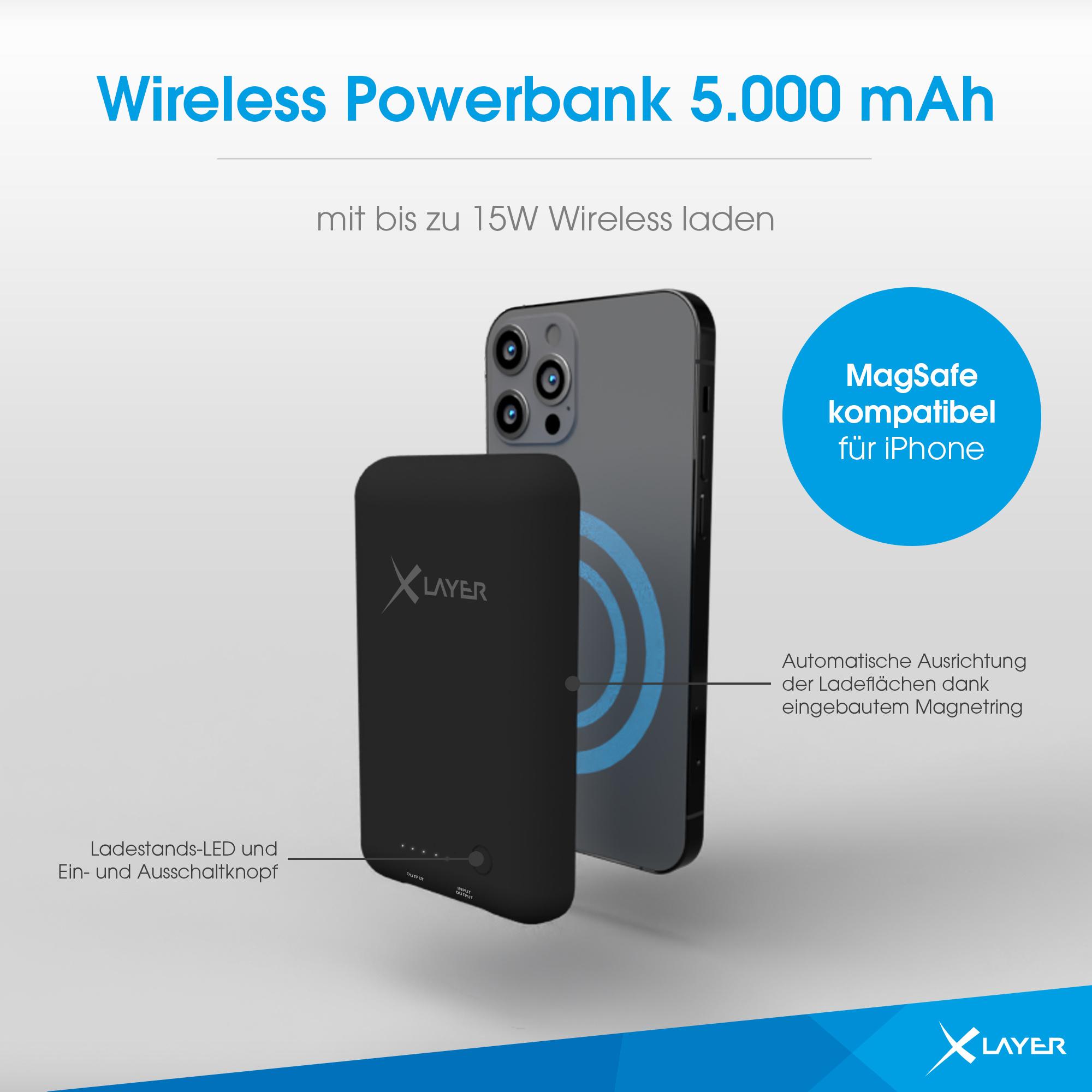 Produktbild XLayer MagFix Pro Powerbank magnetisch 5.000 mAh PD 20W Schwarz 7 von 9