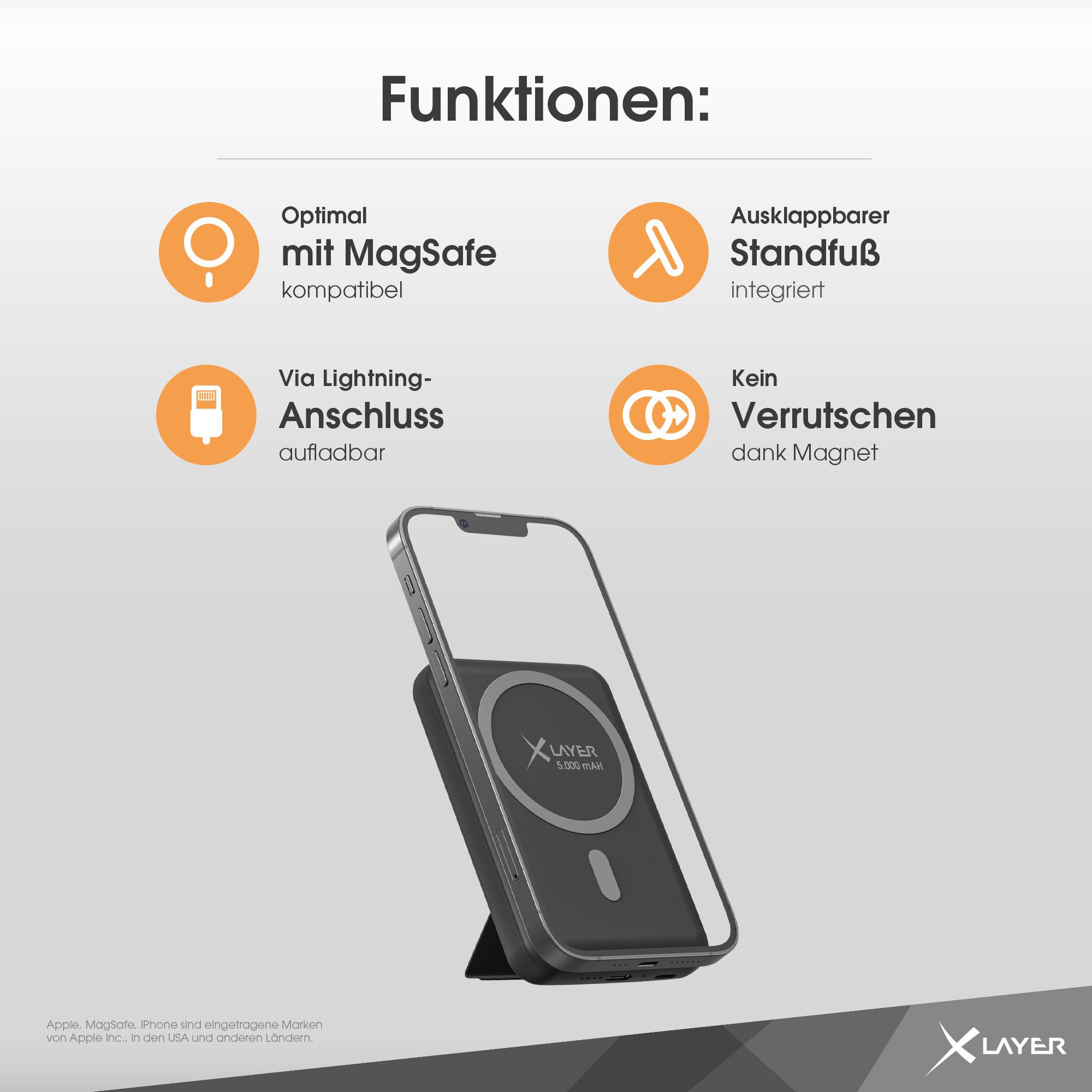 Produktbild XLayer MagFix Pro 2-in-1 Powerbank mit Standfuß 5.000 mAh Schwarz 3 von 6