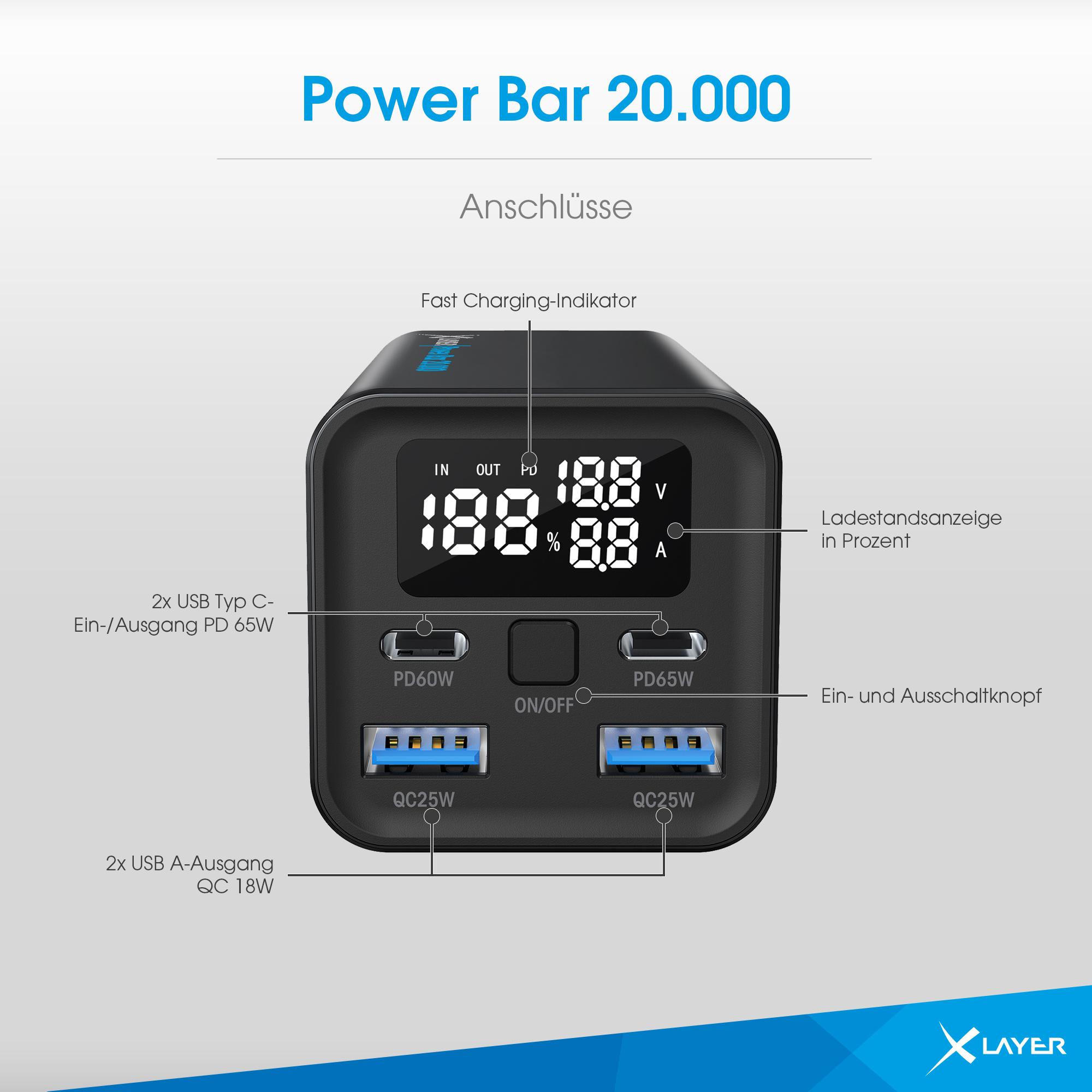 Produktbild XLayer Power Bar 20.000 mAh 65W PD Black 6 von 12