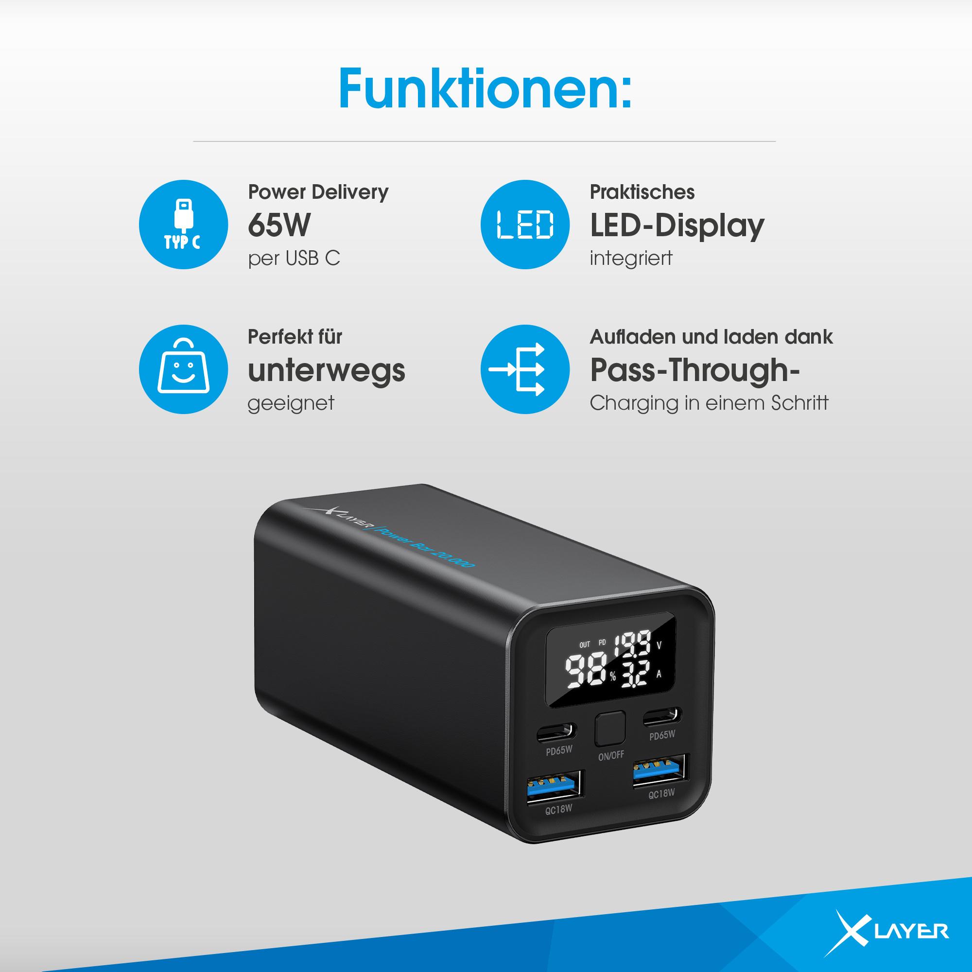 Produktbild XLayer Power Bar 20.000 mAh 65W PD Black 5 von 12