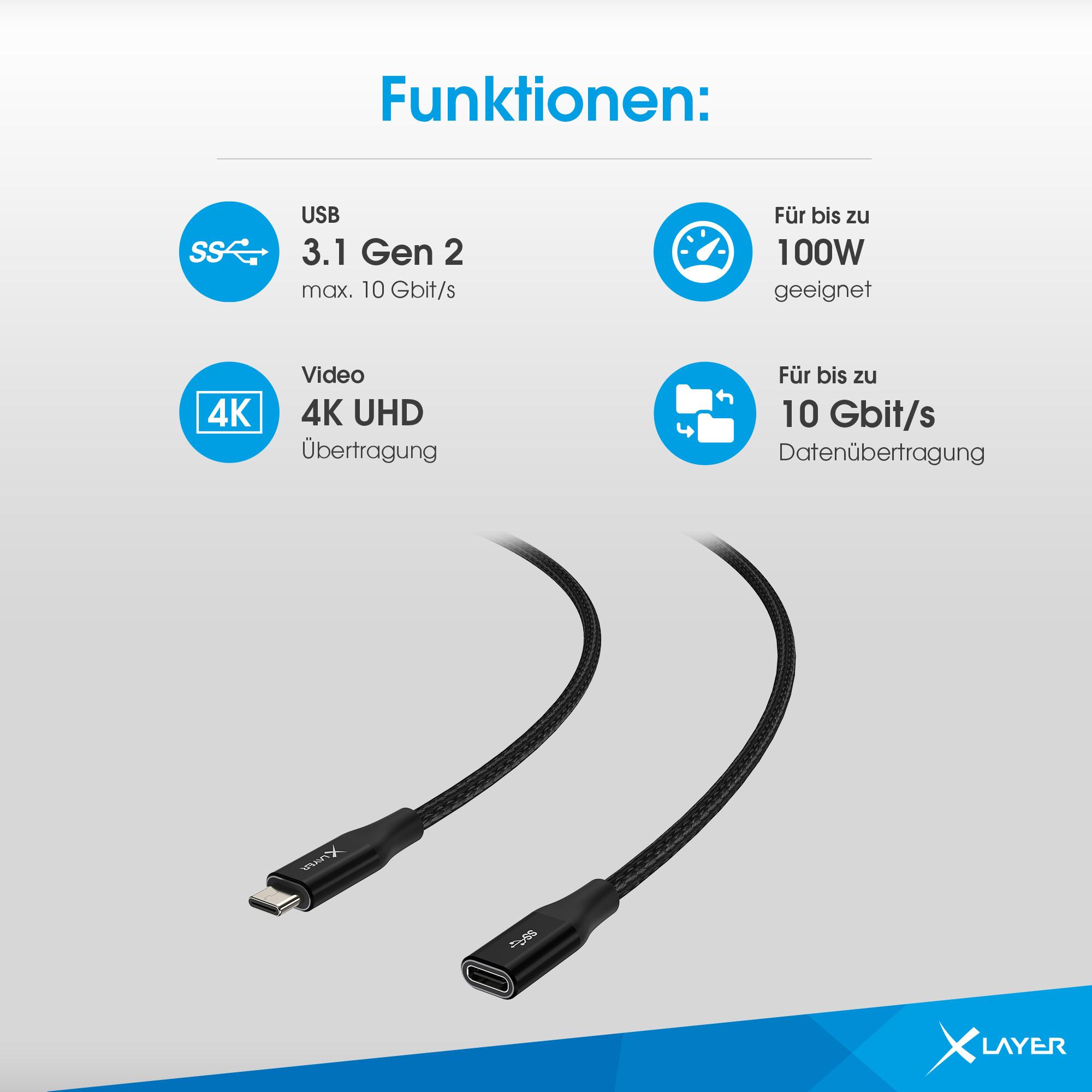 Produktbild XLayer USB C-Verlängerungskabel für Audio-, Video-&Datenübertragung 1.5 m Black 2 von 4