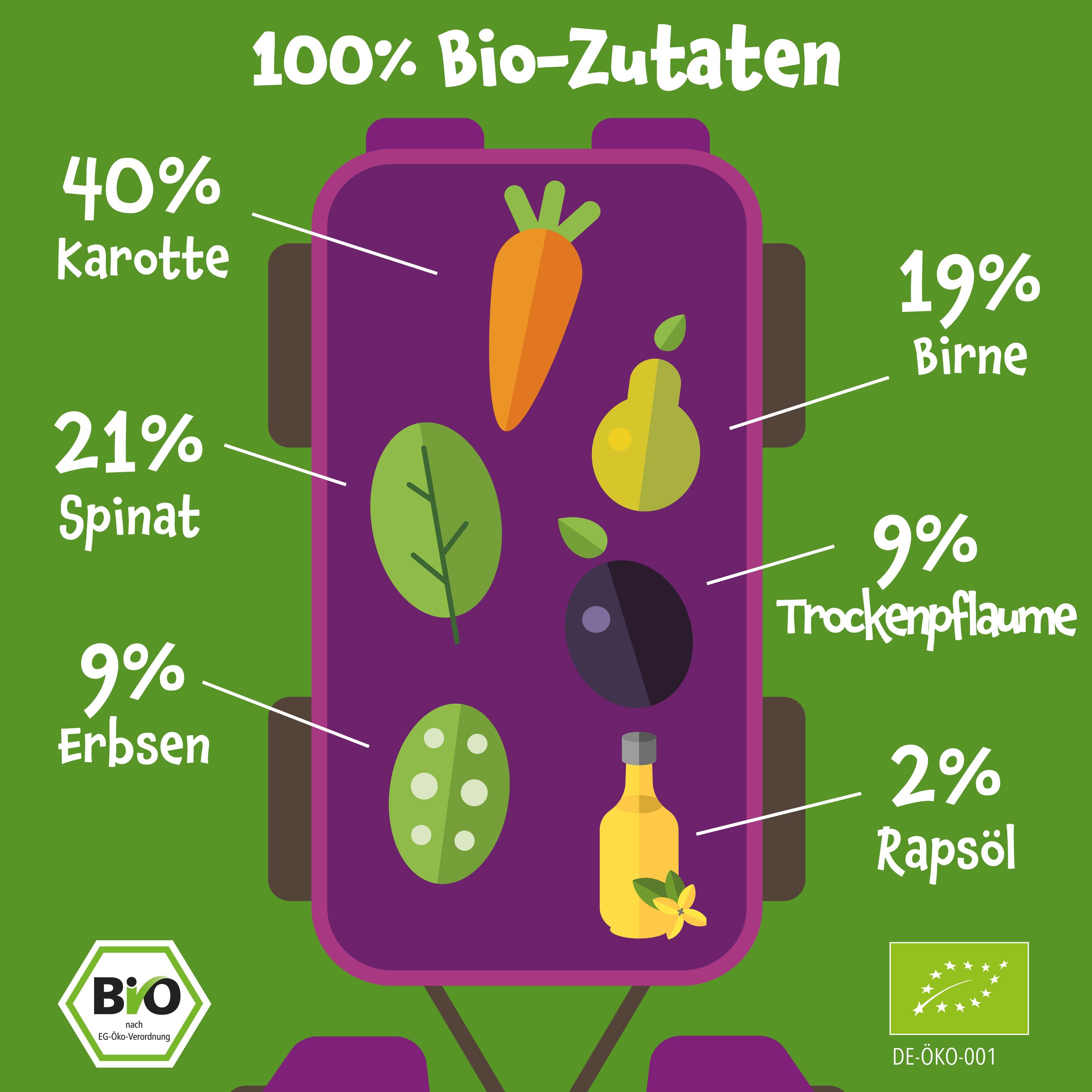 Produktbild pumpkin organics Bio Quetschie Karotte, Birne, Spinat, Erbsen, Trockenpflaume 6 von 10