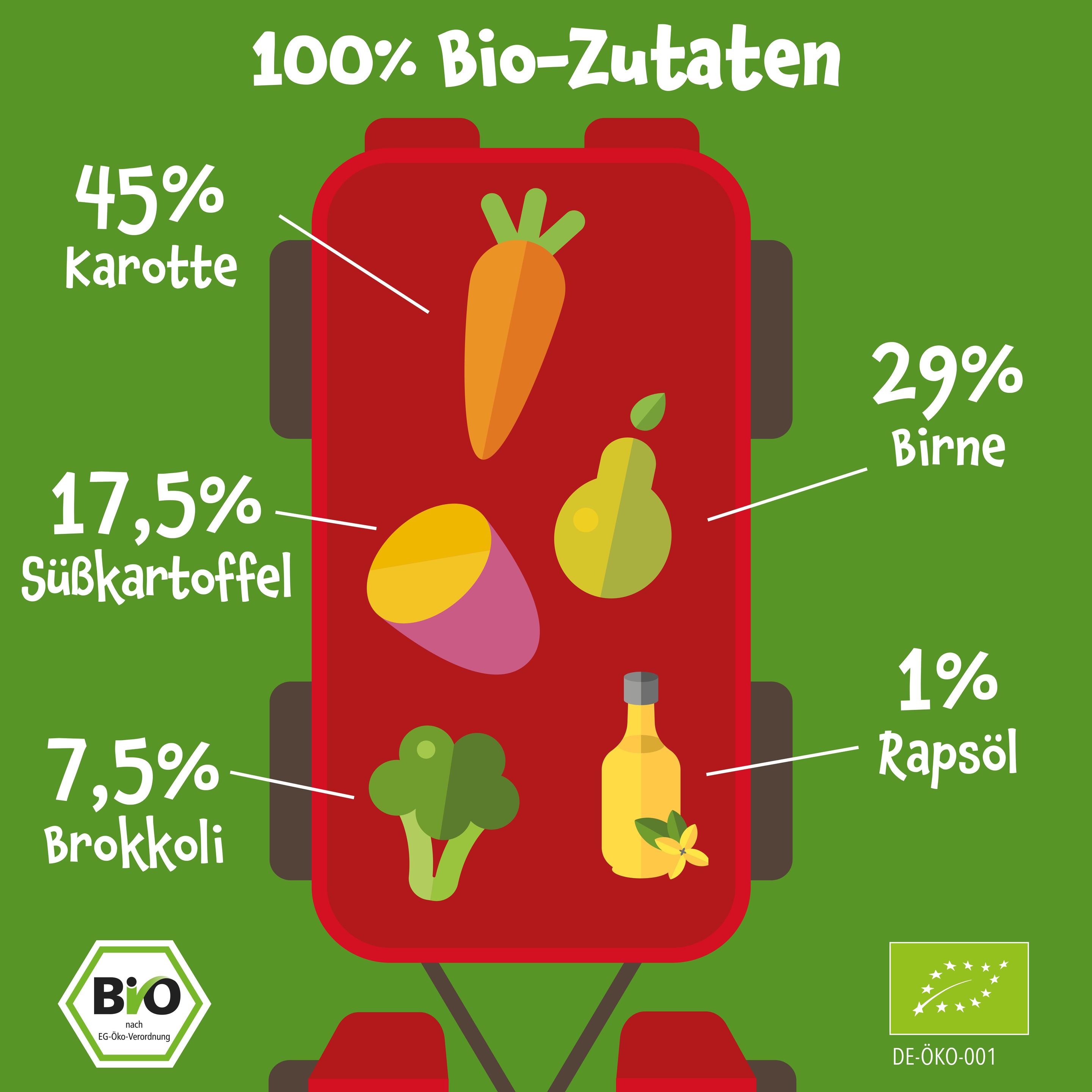 Produktbild pumpkin organics Bio Quetschie Karotte, Birne, Süßkartoffel, Brokkoli 8 von 10