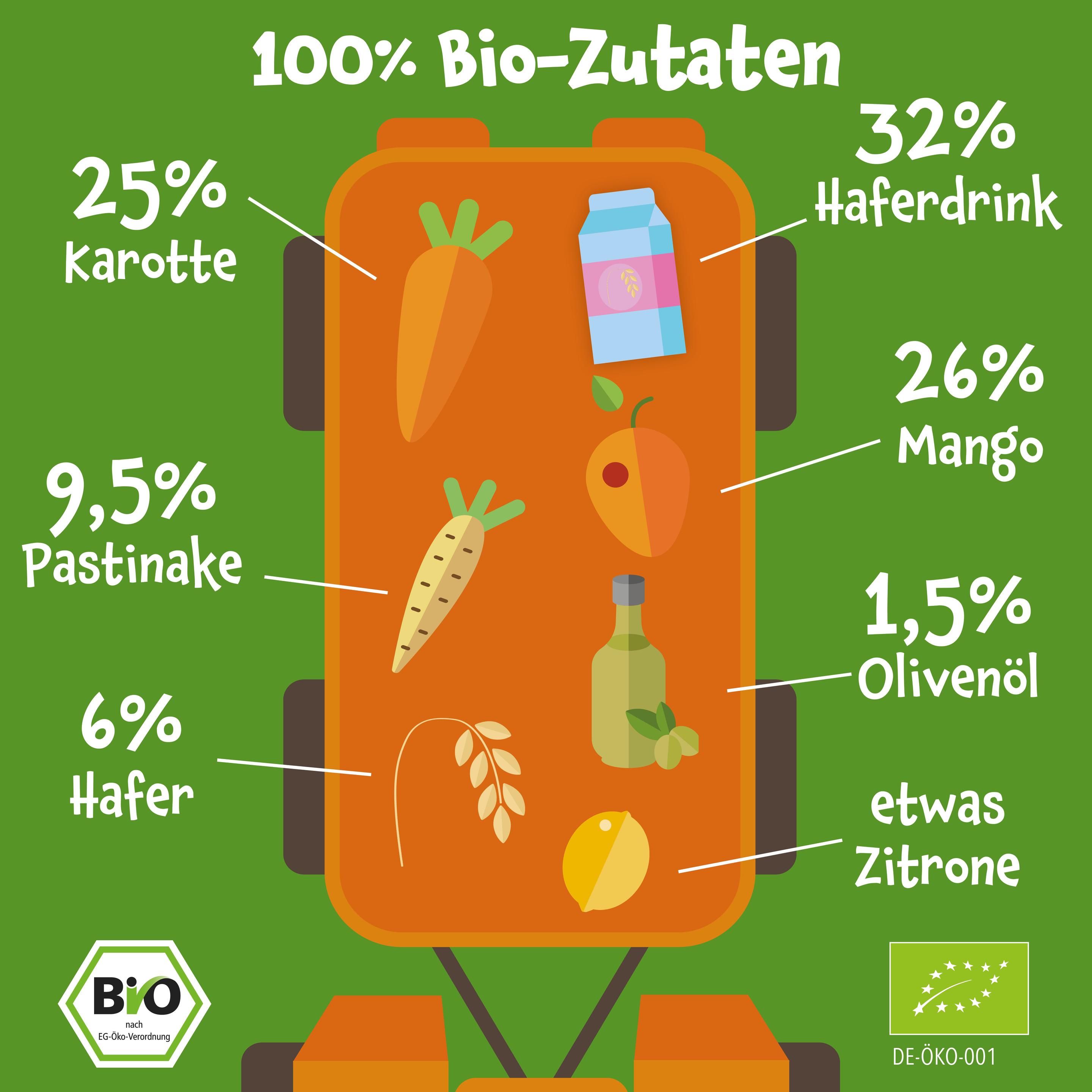 Produktbild pumpkin organics Bio Quetschie: Mango, Karotte, Pastinake, Hafer 6 von 10