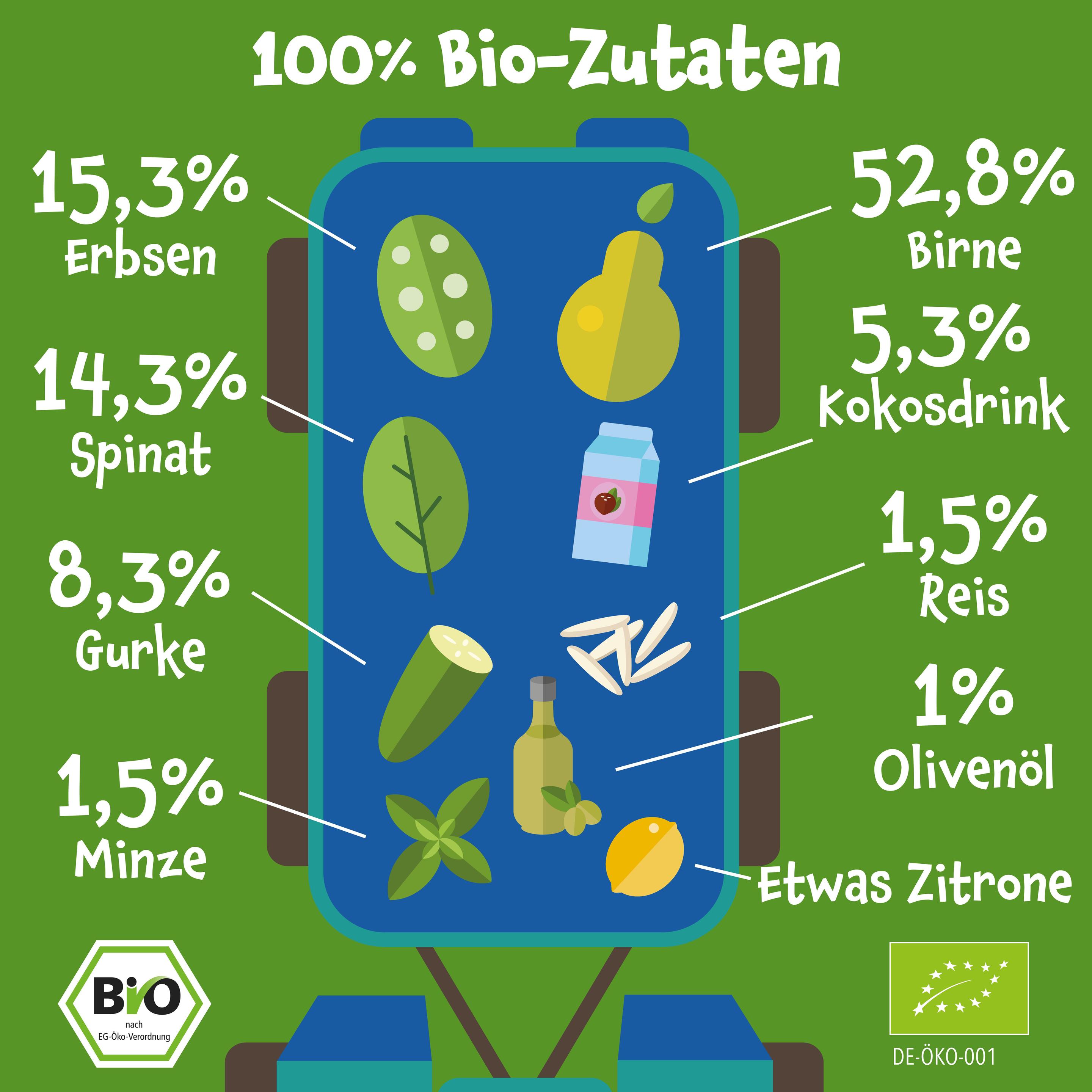 Produktbild pumpkin organics Bio Quetschie Birne, Erbsen, Spinat, Gurke, Kokos, Reis 6 von 9