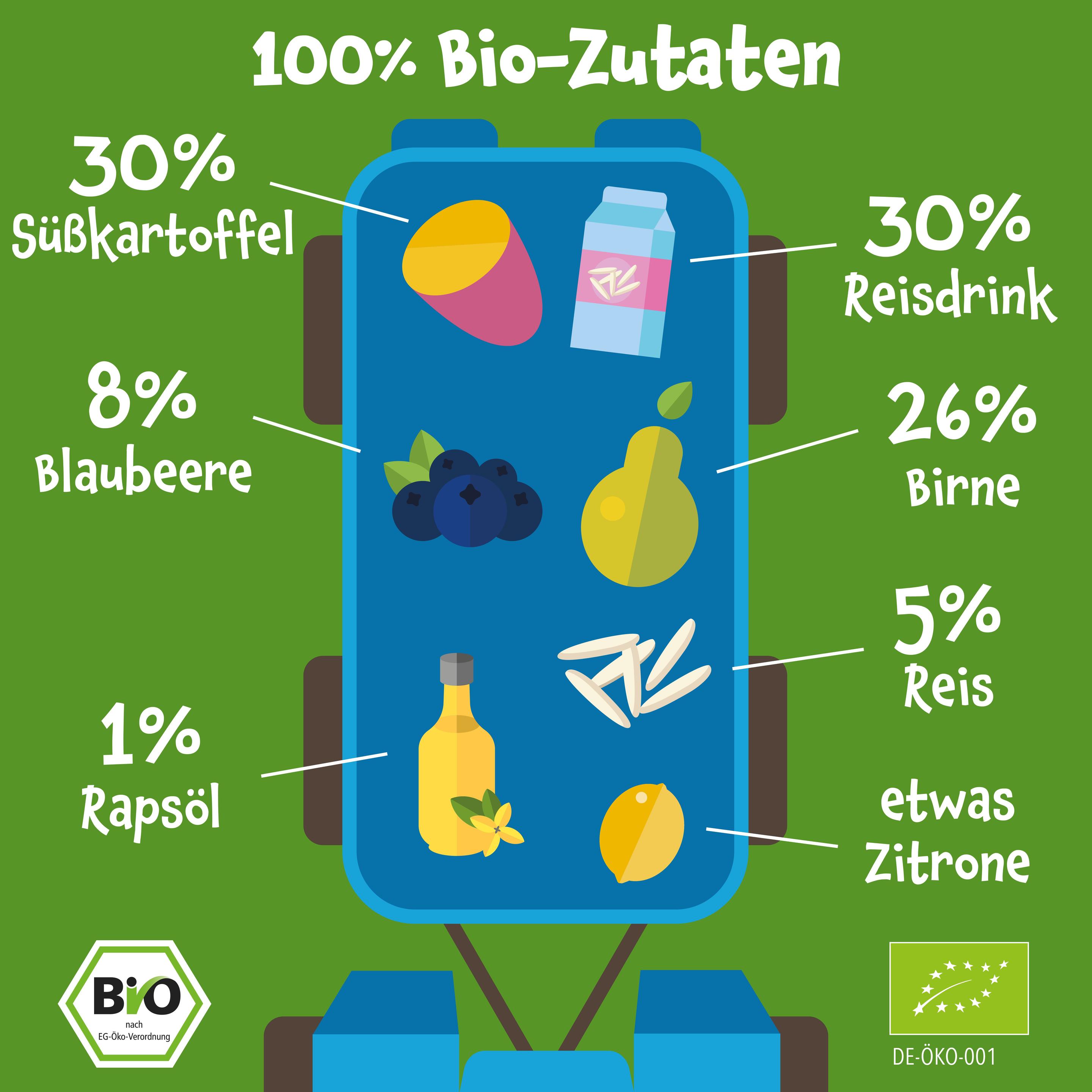Produktbild pumpkin organics Bio Quetschie Süßkartoffel, Birne, Blaubeere, Reis 5 von 10