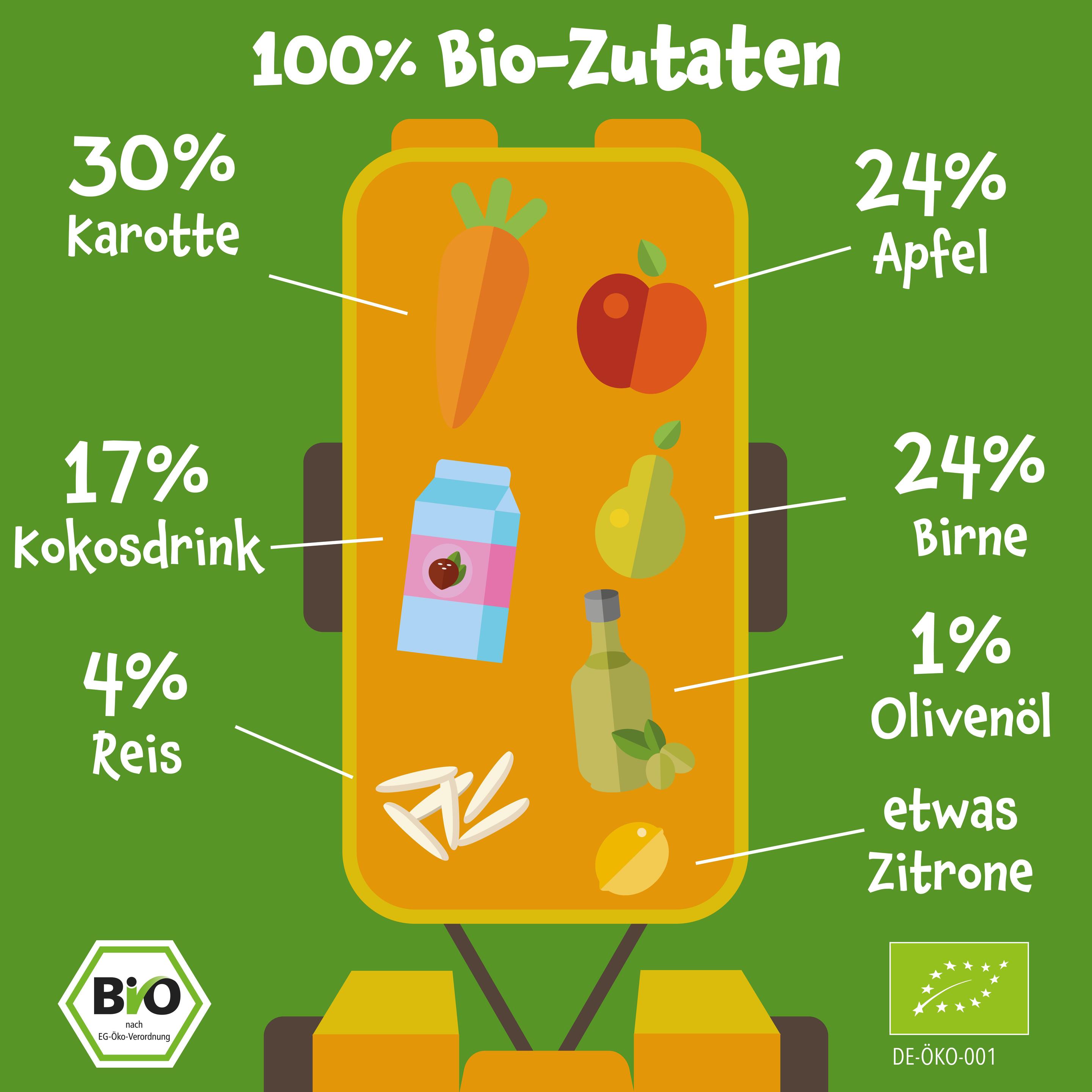 Produktbild pumpkin organics Bio Quetschie Karotte, Apfel, Birne, Kokos, Reis 8 von 10