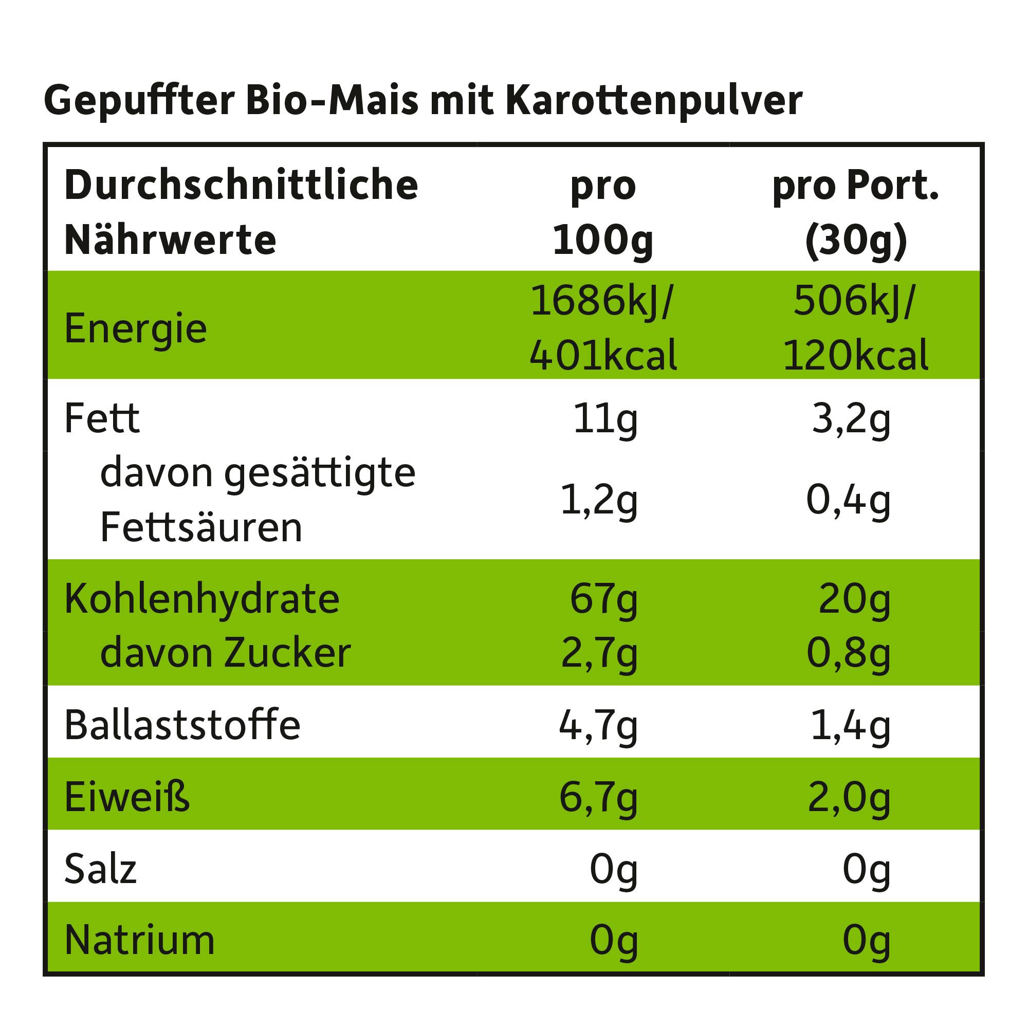 Produktbild Freche Freunde Bio Knusper-Flips Karotte 4 von 11