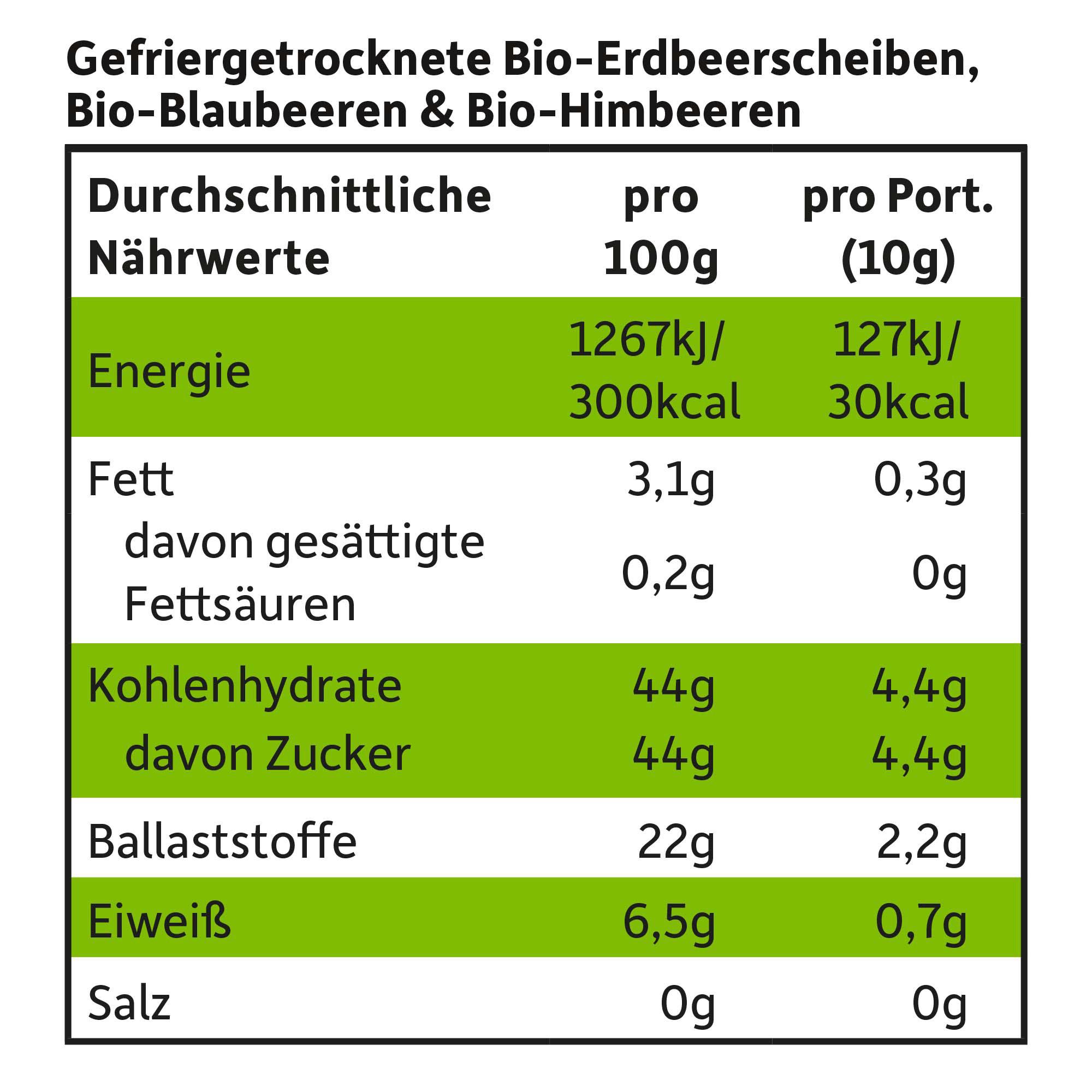Produktbild Freche Freunde Bio Roter Beerenmix Fruchtchips 8 von 10