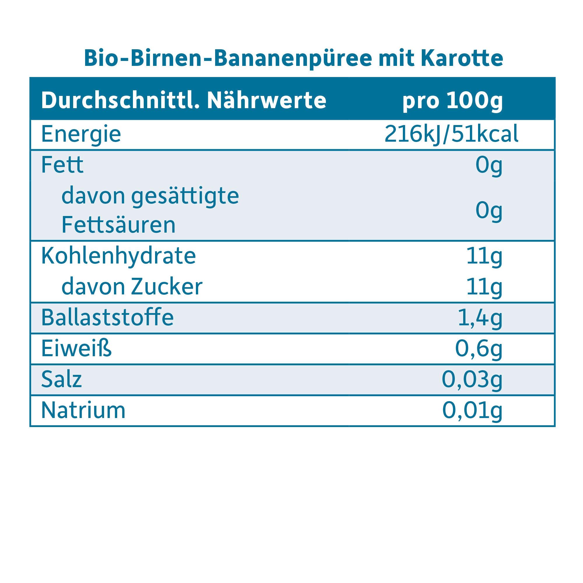 Produktbild Freche Freunde Bio Gläschen Birne, Banane&Karotte 8 von 13