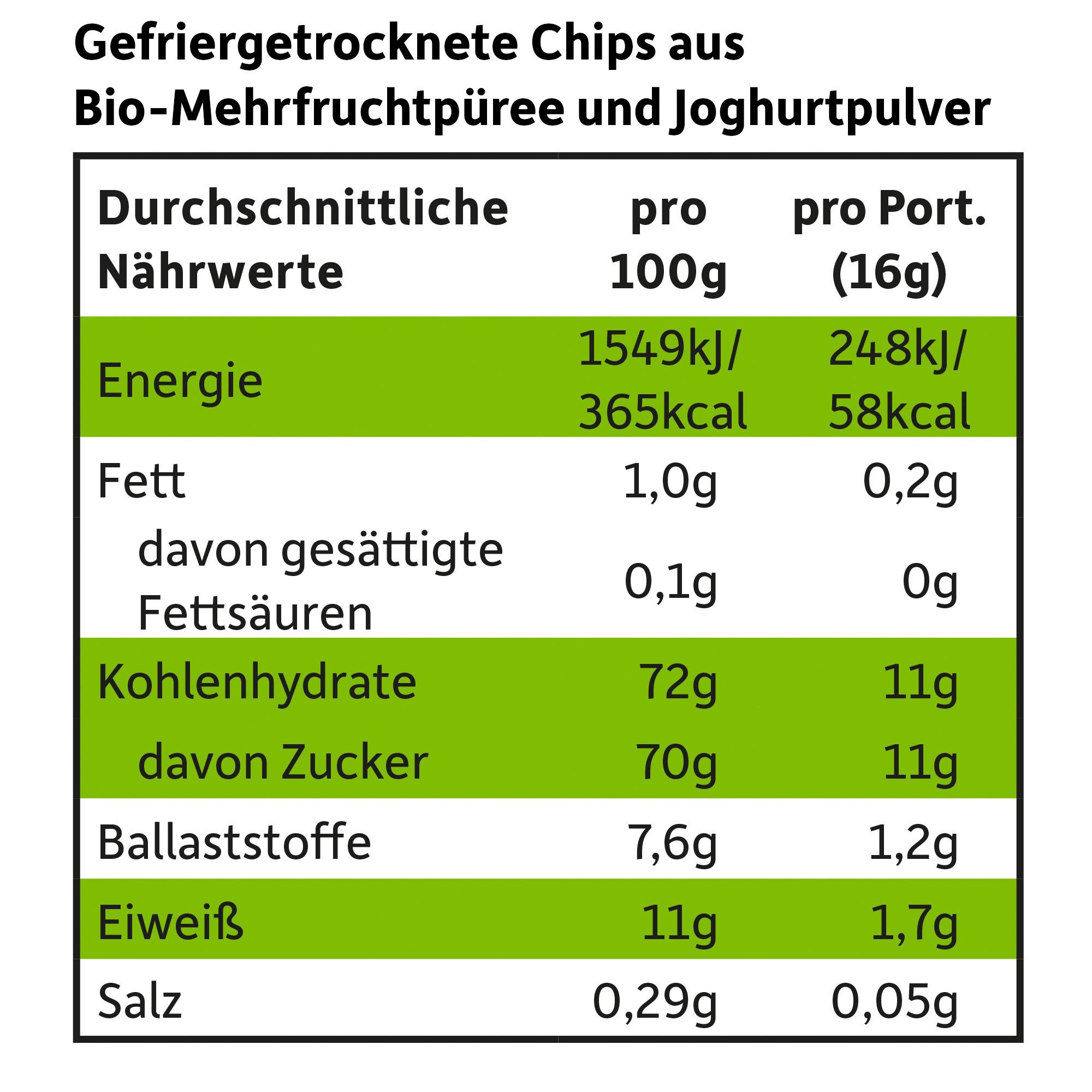 Produktbild Freche Freunde Bio Smoothie-Chips Banane, Apfel, Erdbeere mit Joghurt 7 von 9