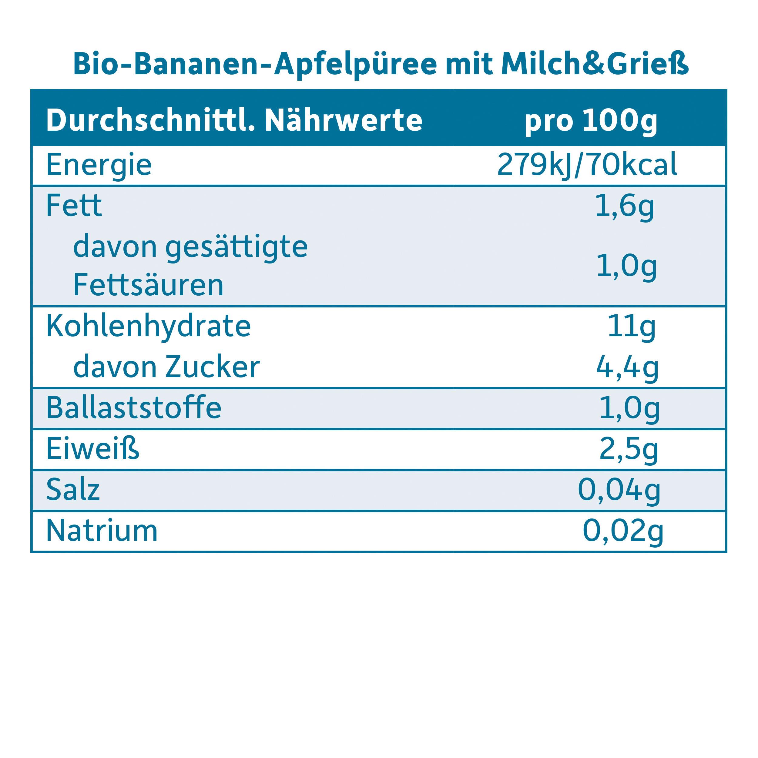 Produktbild Freche Freunde Bio Gläschen Abendbrei Banane, Apfel mit Grieß 7 von 10