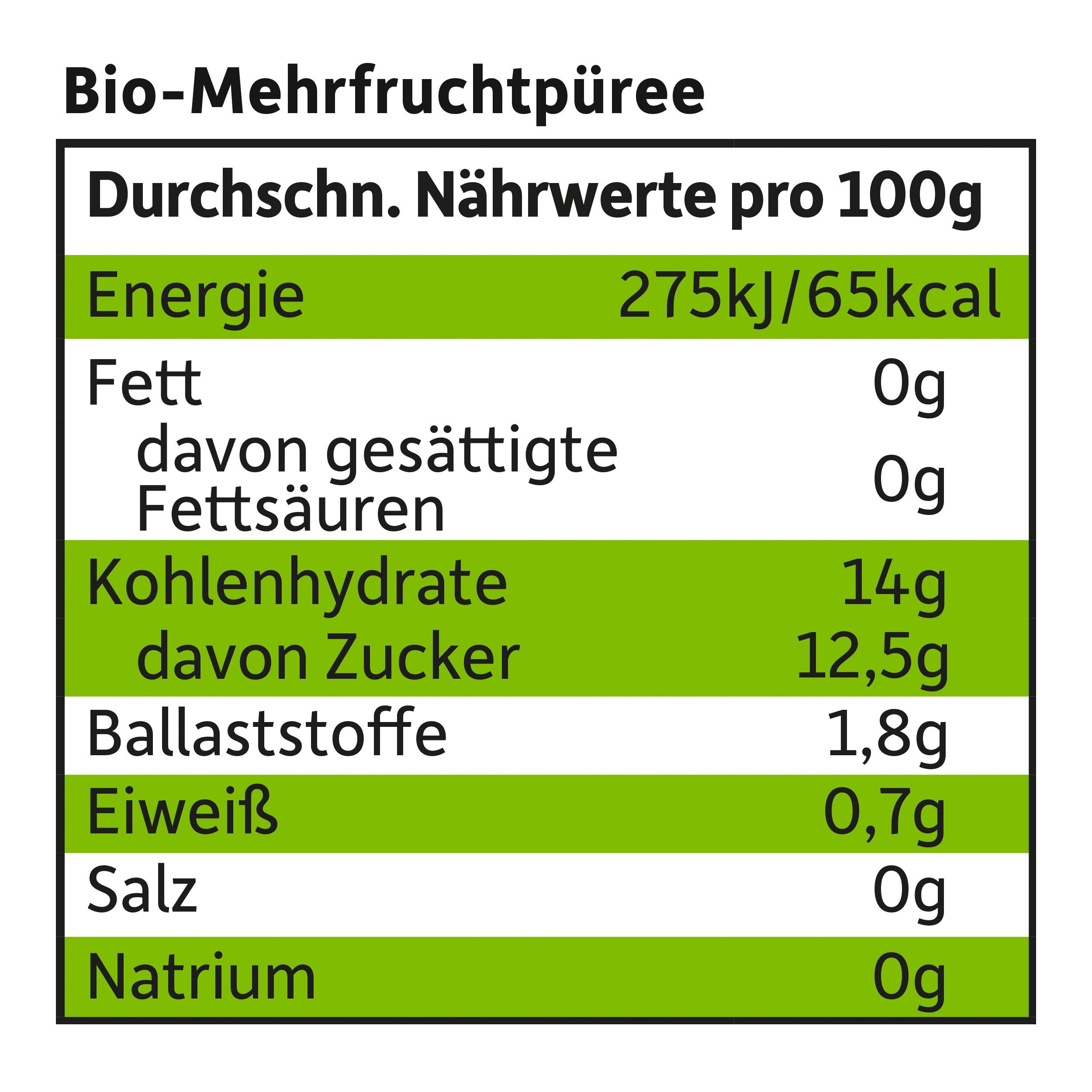 Produktbild Freche Freunde Fruchtpüree Quetschie Banane, Apfel, Erdbeere&Himbeere 11 von 11