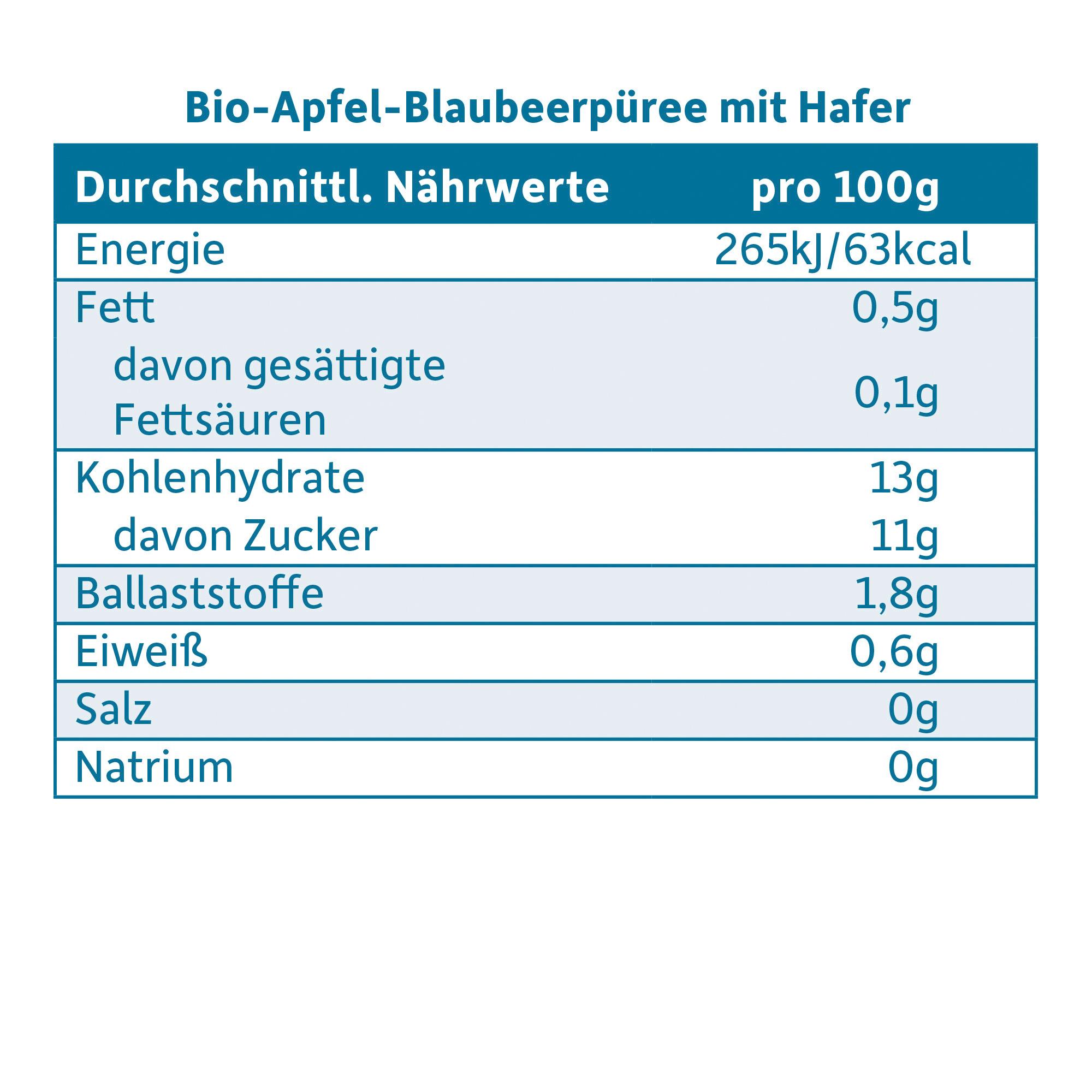 Produktbild Freche Freunde Bio Gläschen Abendbrei Apfel, Blaubeere mit Hafer 7 von 10