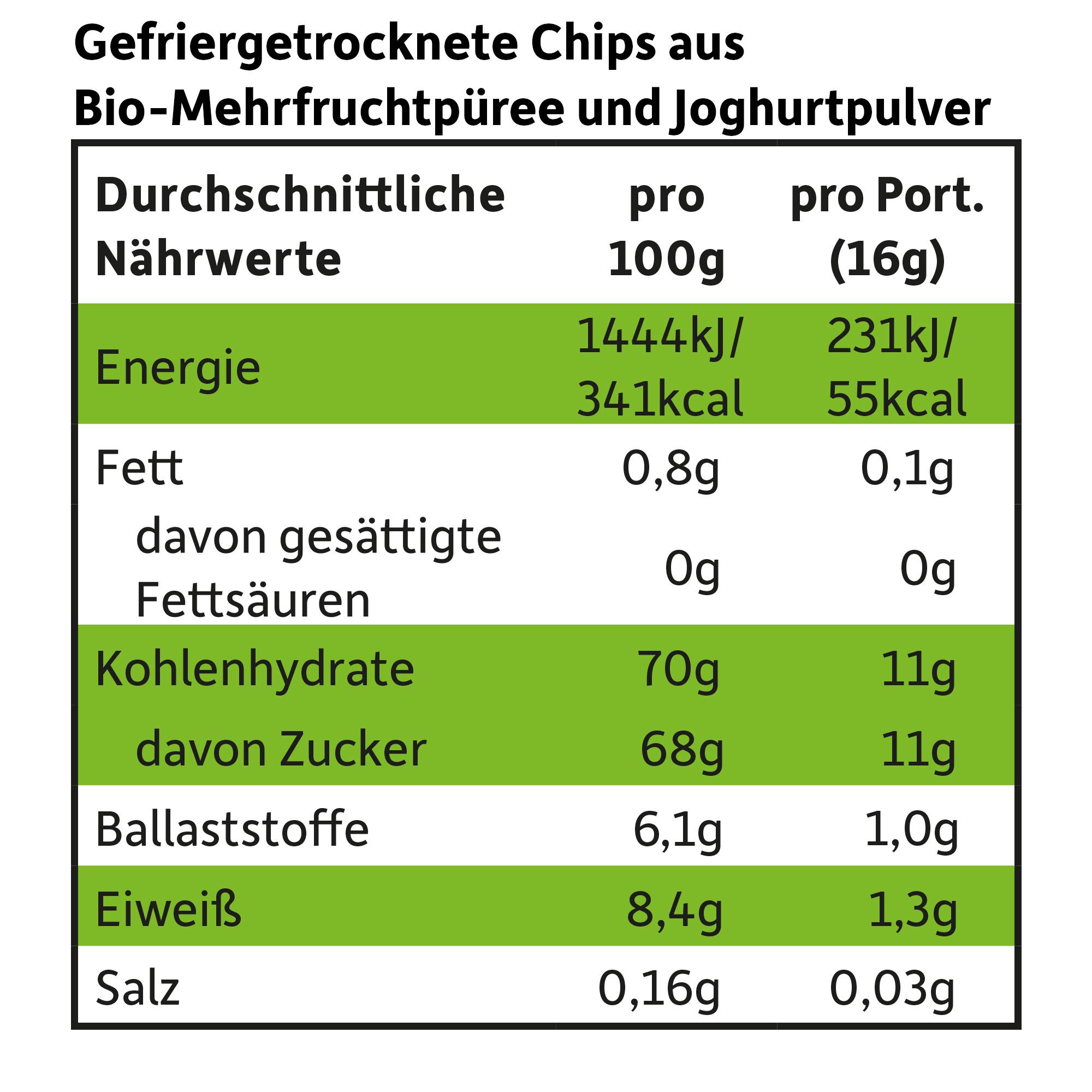 Produktbild Freche Freunde Smoothie Chips Exotik mit Joghurt 6 von 9