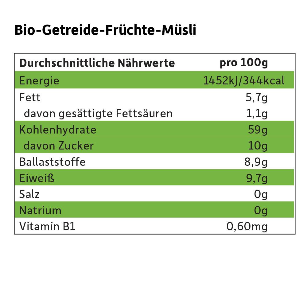 Produktbild Freche Freunde Bio Freches Müsli Banane, Apfel&Blaubeere 6 von 9