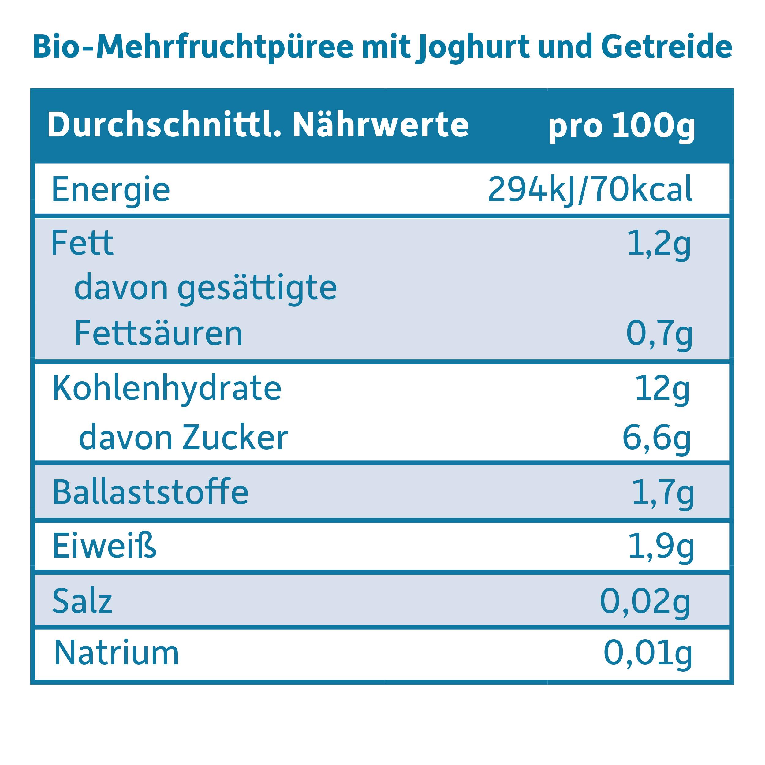 Produktbild Freche Freunde Baby Bio Morgenbrei Joghurt, Banane, Erdbeere, Blaubeere mit Hafer 5 von 10