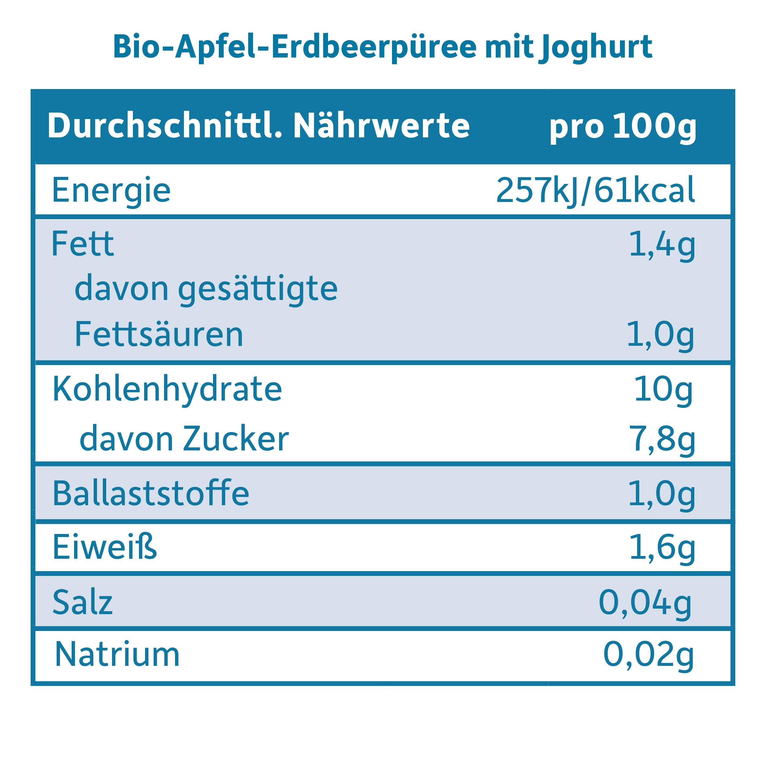 Produktbild Freche Freunde Bio Joghurt Apfel&Erdbeere 6 von 9