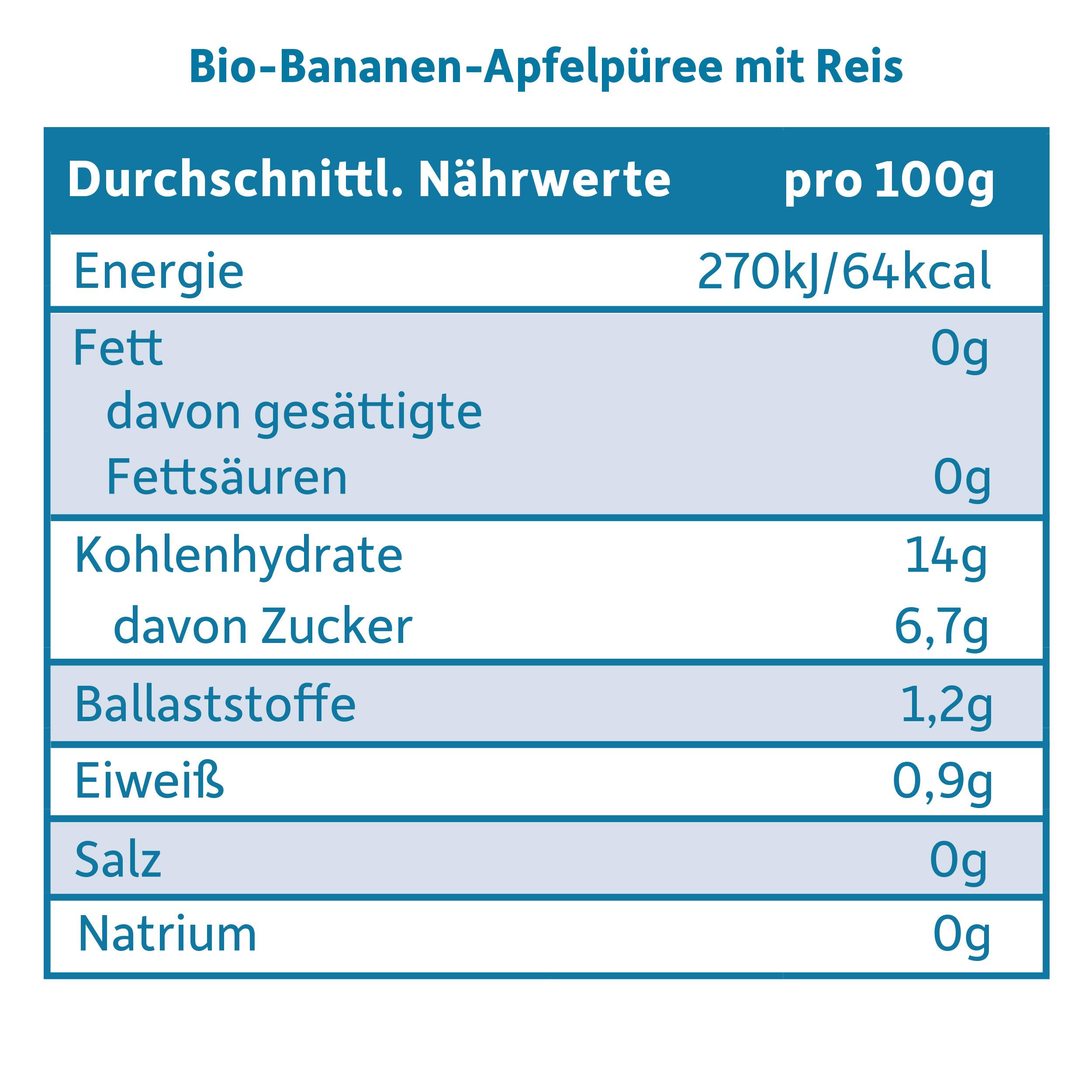 Produktbild Freche Freunde Baby Bio Fruchtreis Apfel&Banane 5 von 10