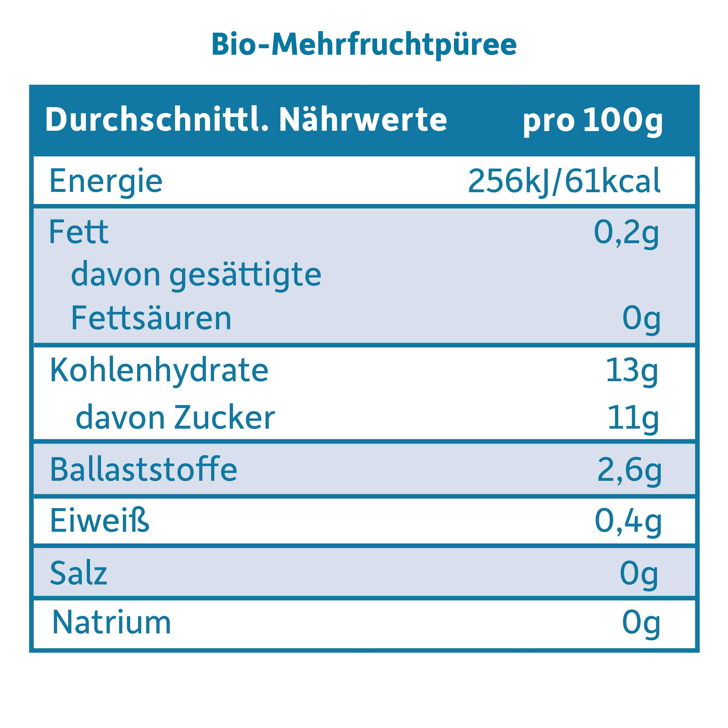 Produktbild Freche Freunde Baby Bio Birne, Apfel&Himbeere 7 von 10