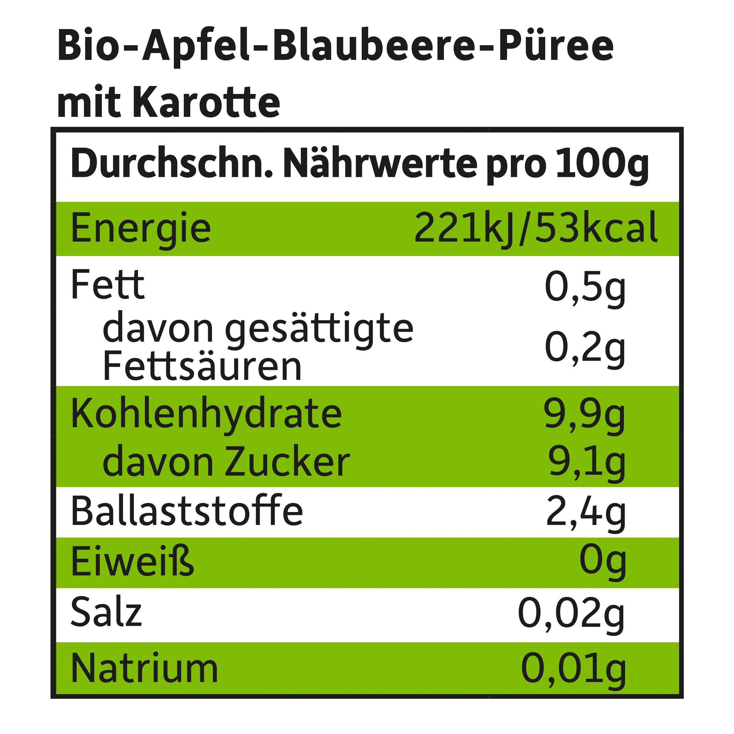 Produktbild Freche Freunde Quetschie Apfel, Blaubeere&Karotte 3 von 10