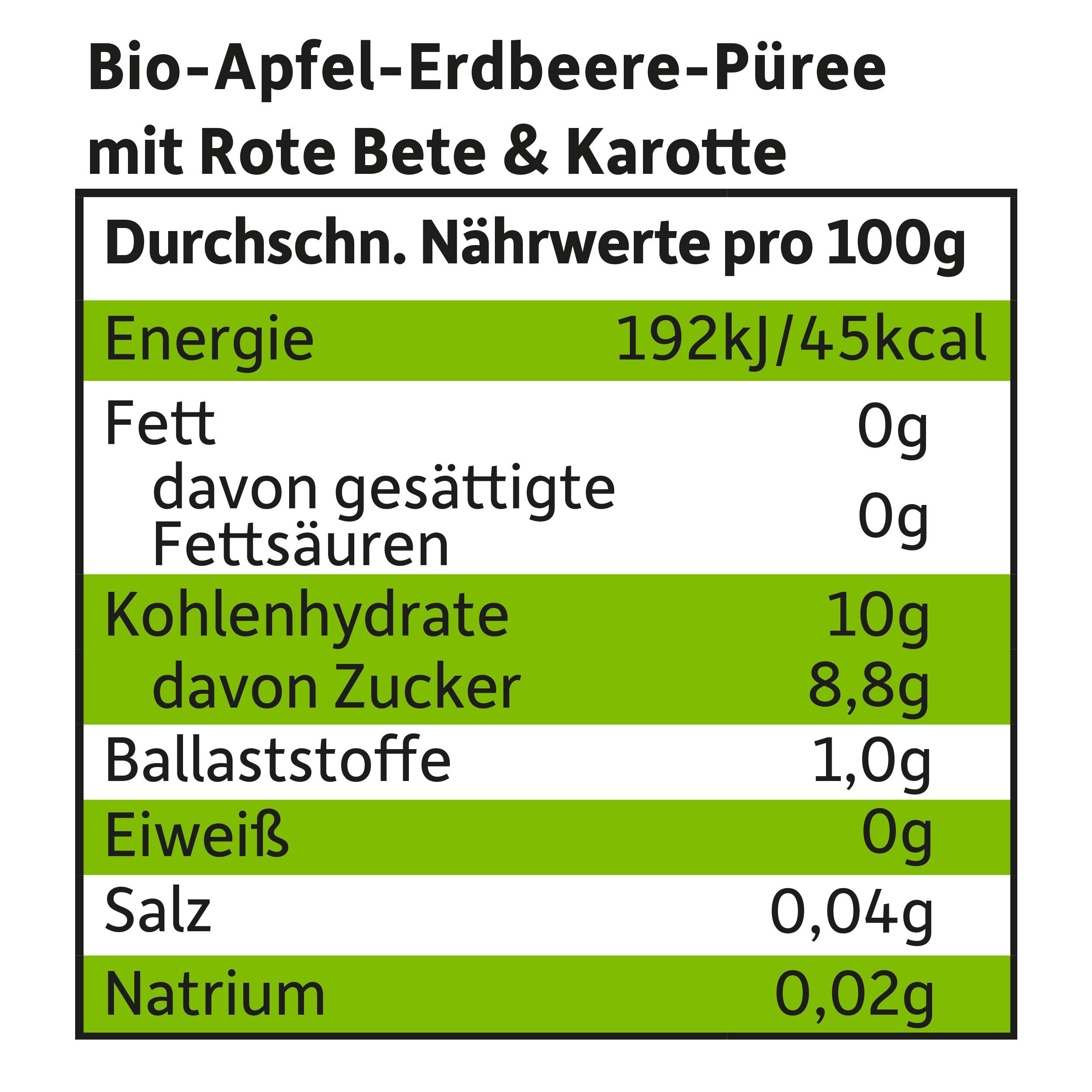 Produktbild Freche Freunde Quetschie Apfel, Erdbeere mit Rote Beete&Karotte 8 von 10