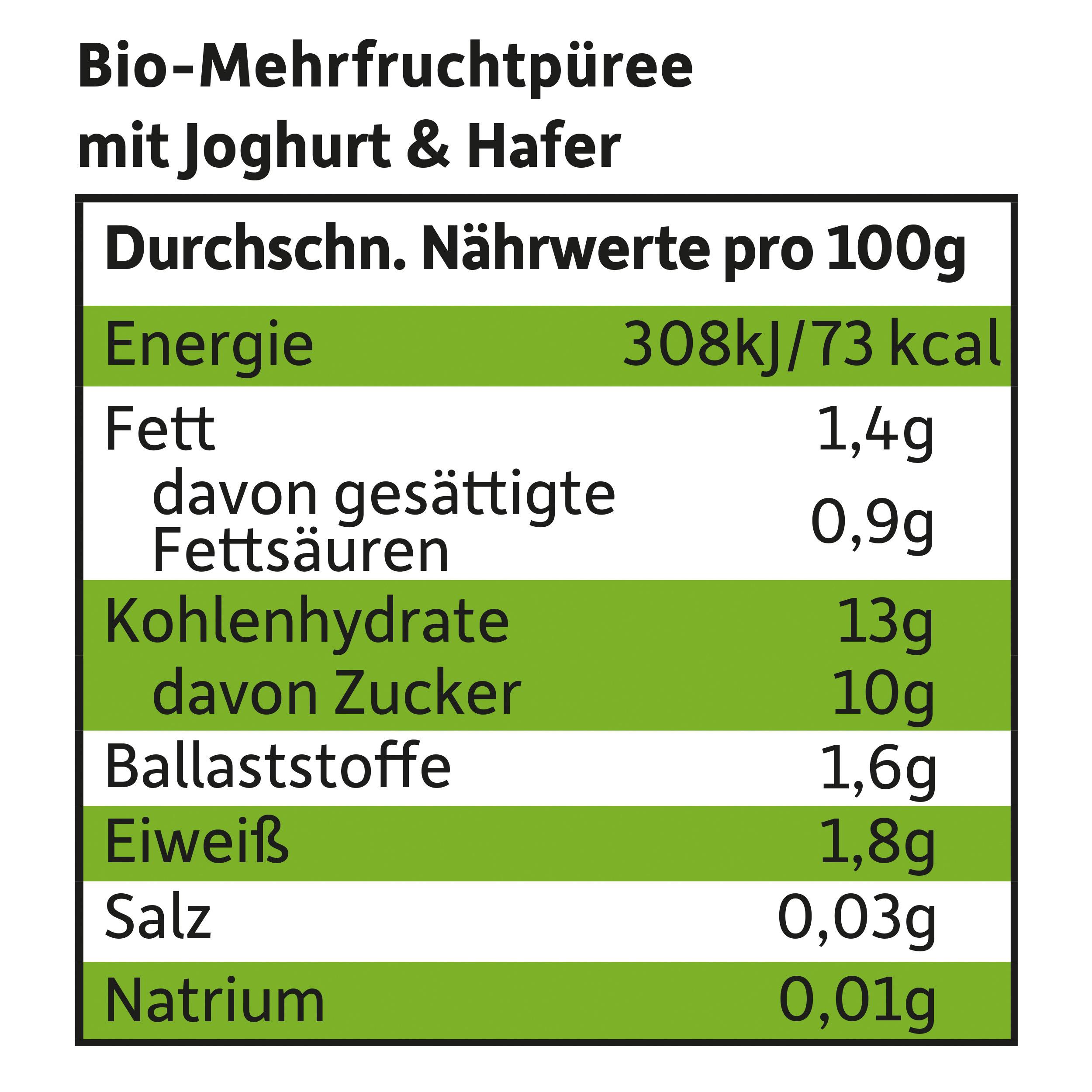 Produktbild Freche Freunde Quetschie Joghurt, Banane, Erdbeere, Apfel&Himbeere 3 von 10