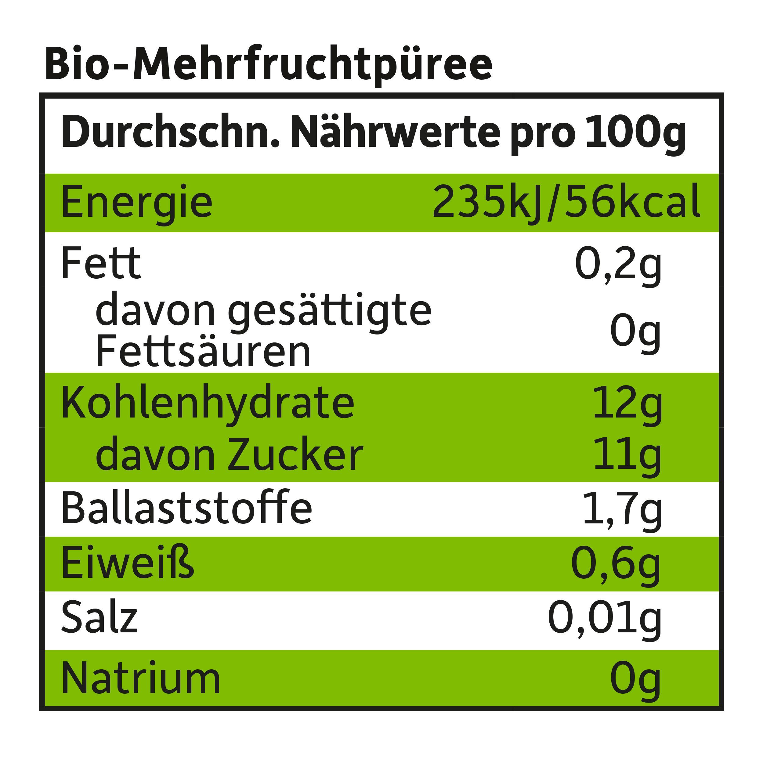 Produktbild Freche Freunde Quetschie Apfel, Pfirsich&Erdbeere 8 von 13