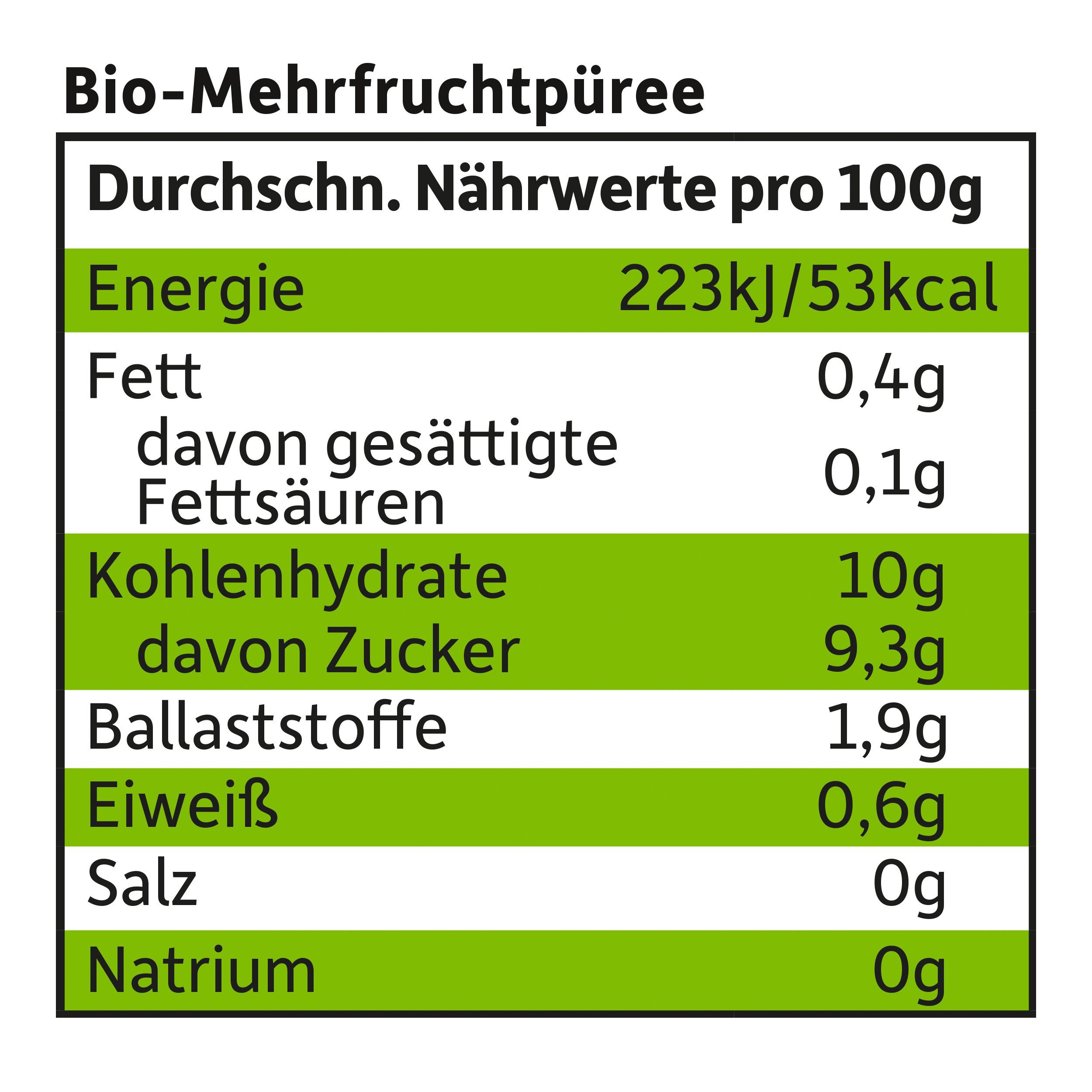 Produktbild Freche Freunde Quetschie Apfel, Pfirsich&Erdbeere 12 von 13