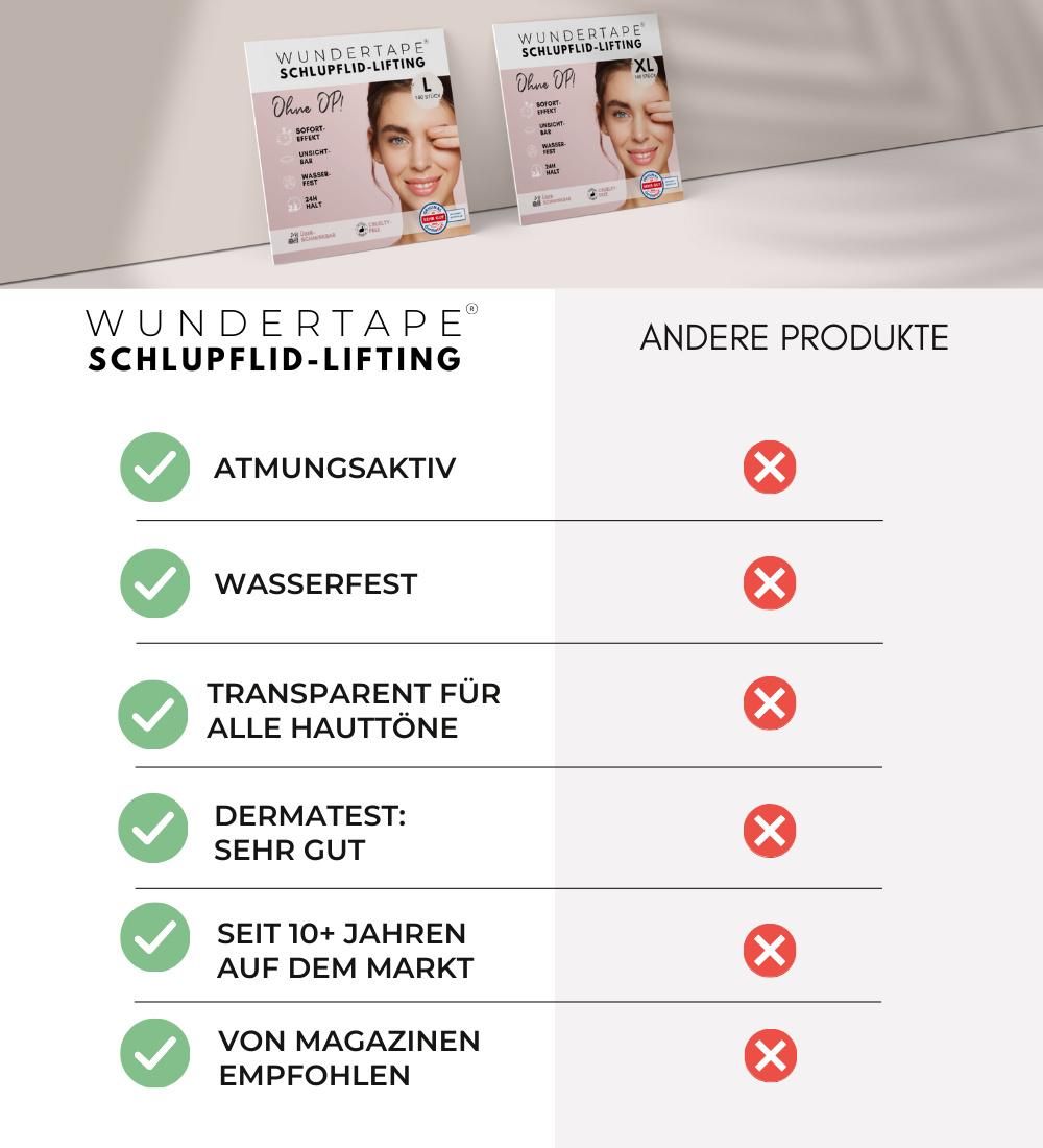 Produktbild WUNDERTAPE Schlupflid Tape Größe M+L+XL 3 von 5