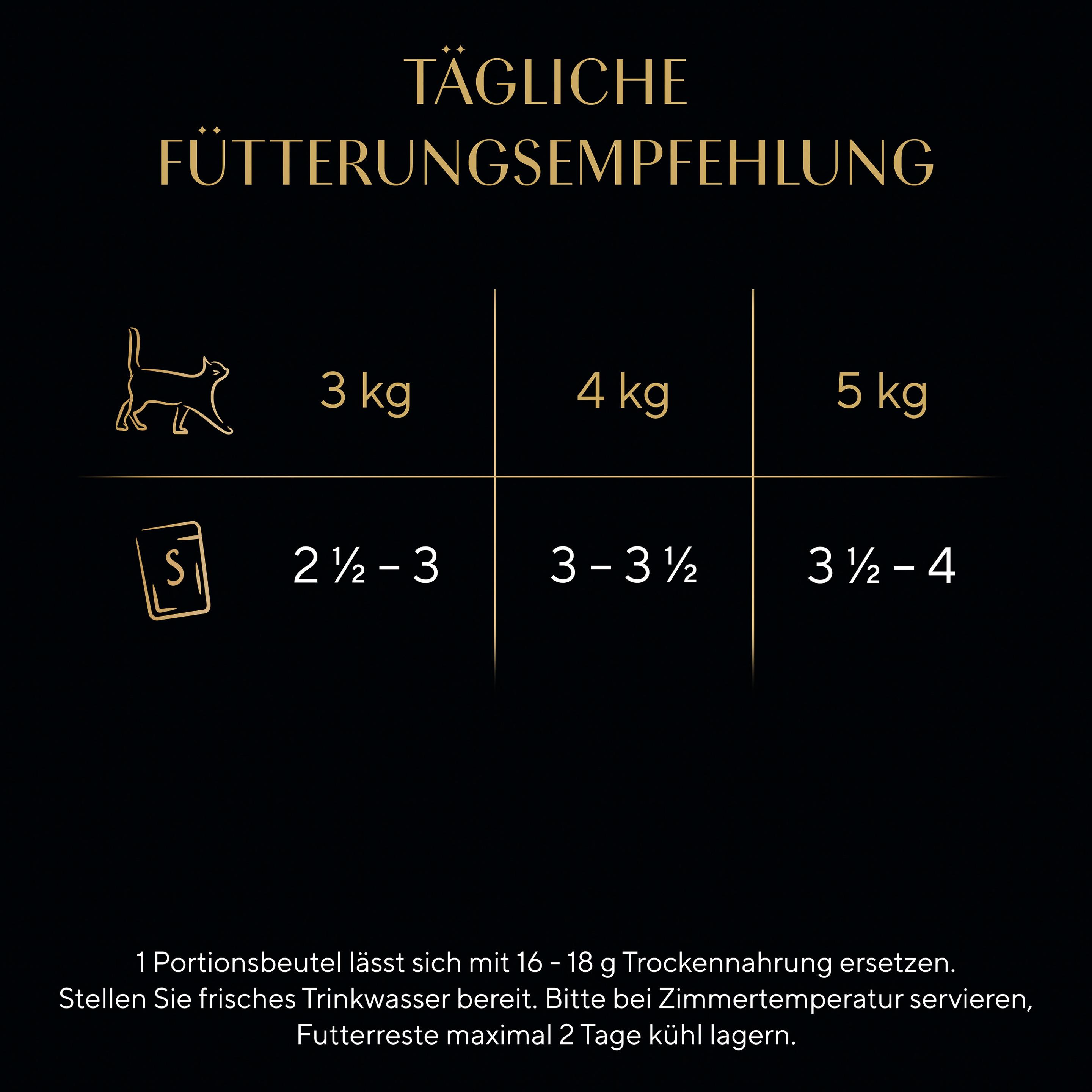 Produktbild SHEBA® Delikatesse in Sauce mit Geflügel Variation Portionsbeutel 12x85g 14 von 14