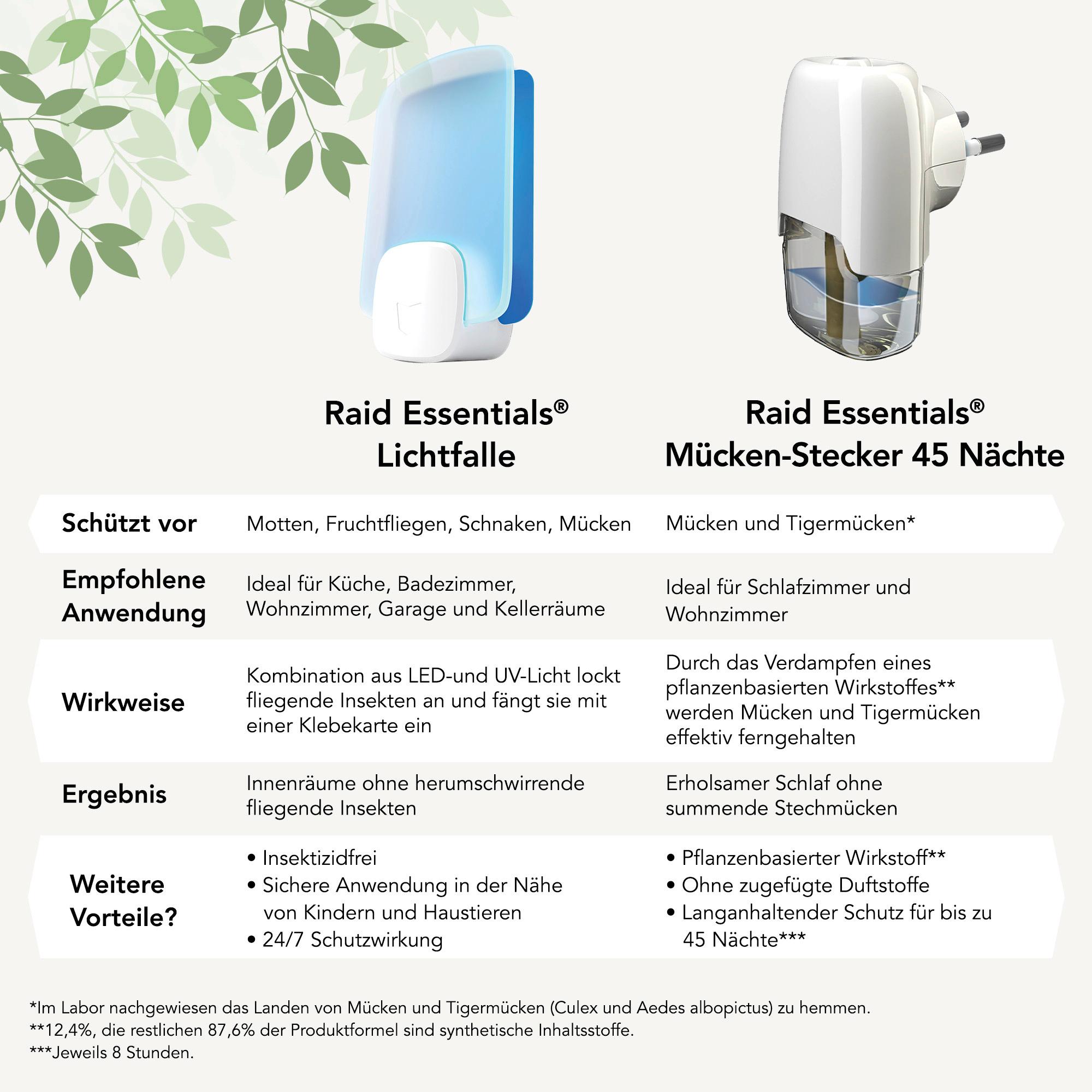 Produktbild Raid Essentials Insekten Lichtfalle 5 von 6