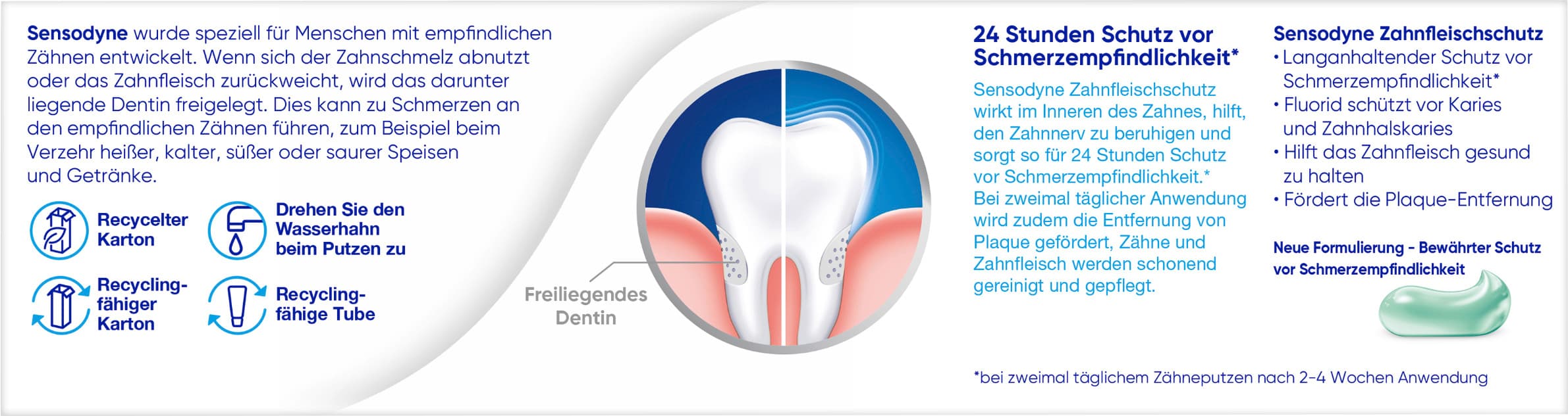 Produktbild Sensodyne MultiCare Zahnfleischschutz Zahncreme 75ml 2 von 12