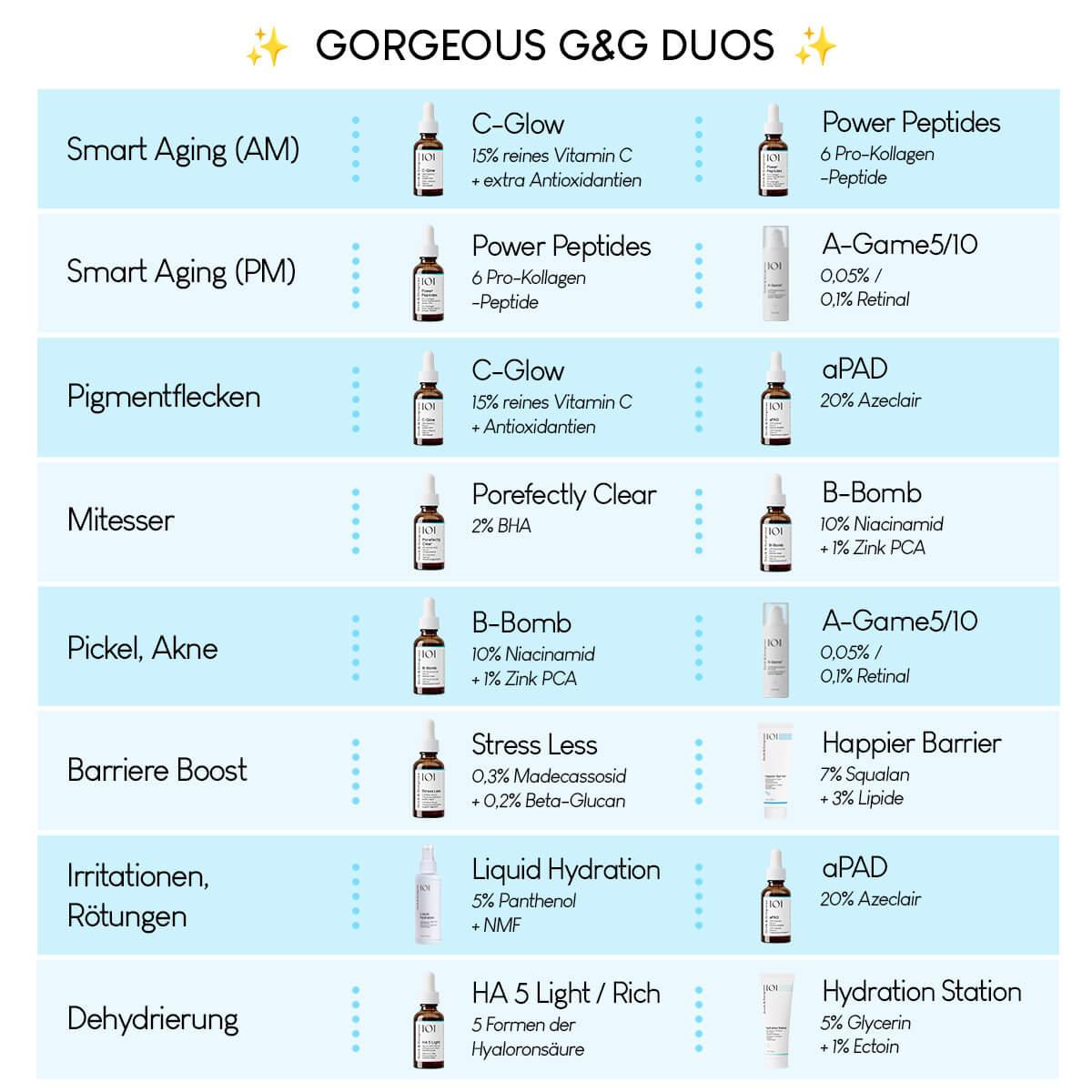Produktbild GEEK&GORGEOUS Power Peptides Serum 4 von 4
