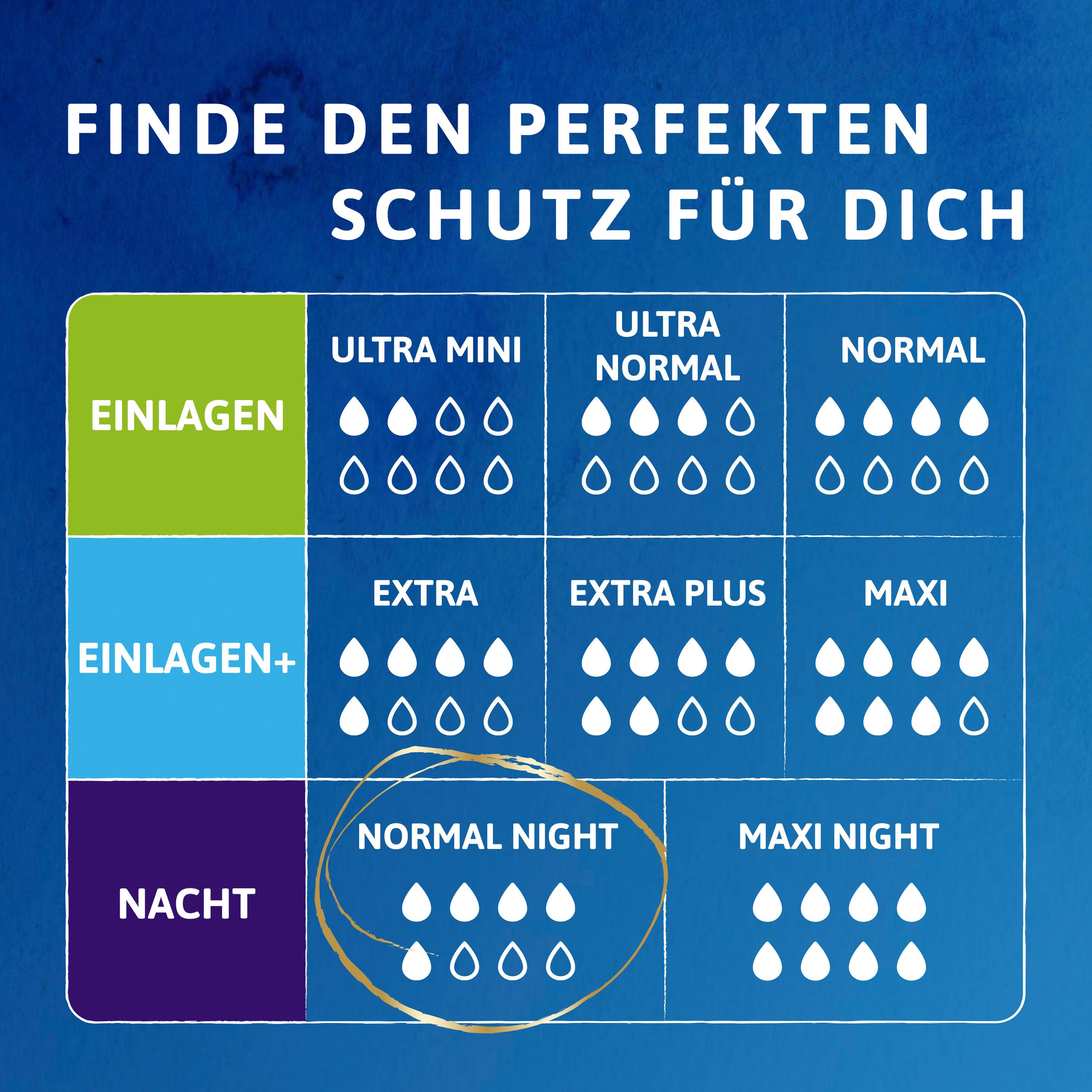 Produktbild TENA discreet Normal Night Slipeinlagen 2 von 6