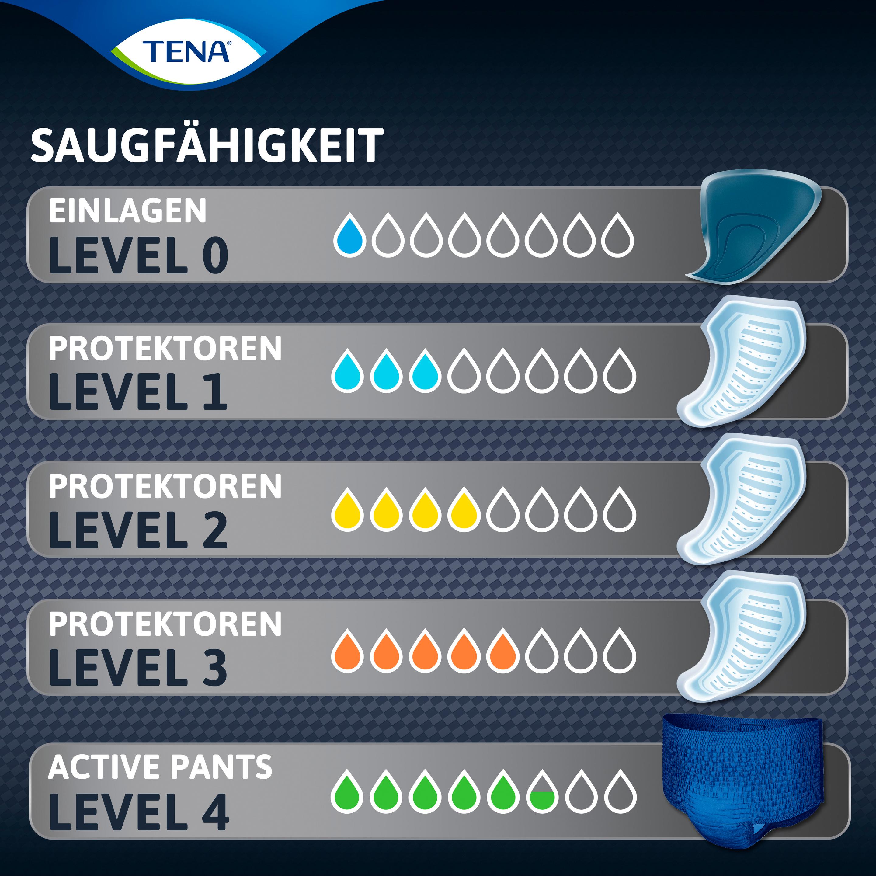 Produktbild TENA MEN Active Fit Level 3 Inkontinenzeinlagen 7 von 13
