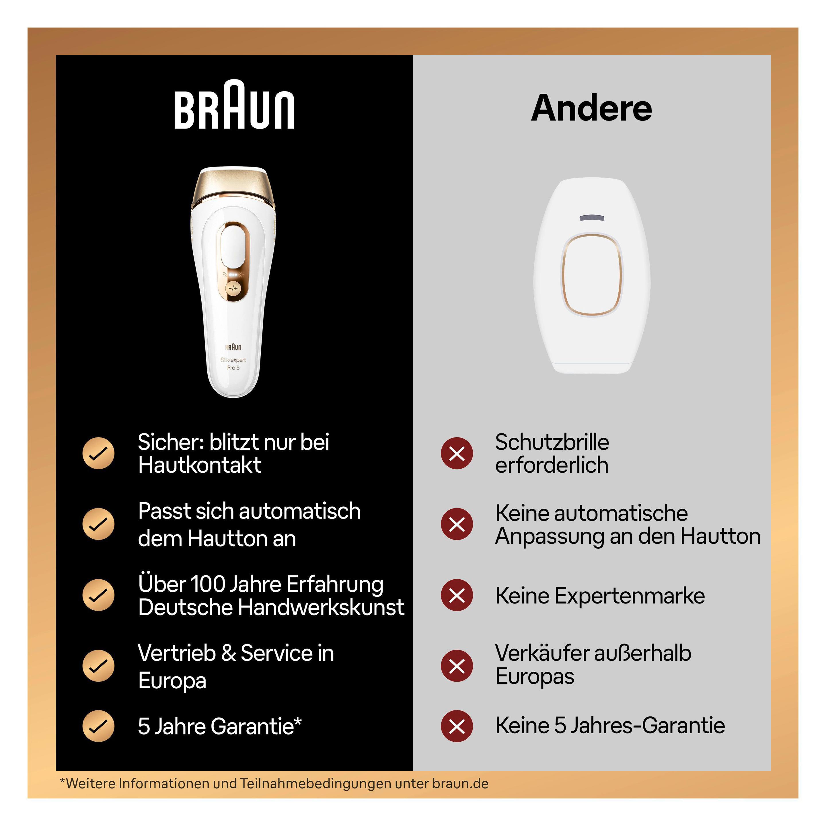 Produktbild BRAUN IPL-Haarentfernungsgerät Silk·expert Pro 5 PL5152 7 von 20