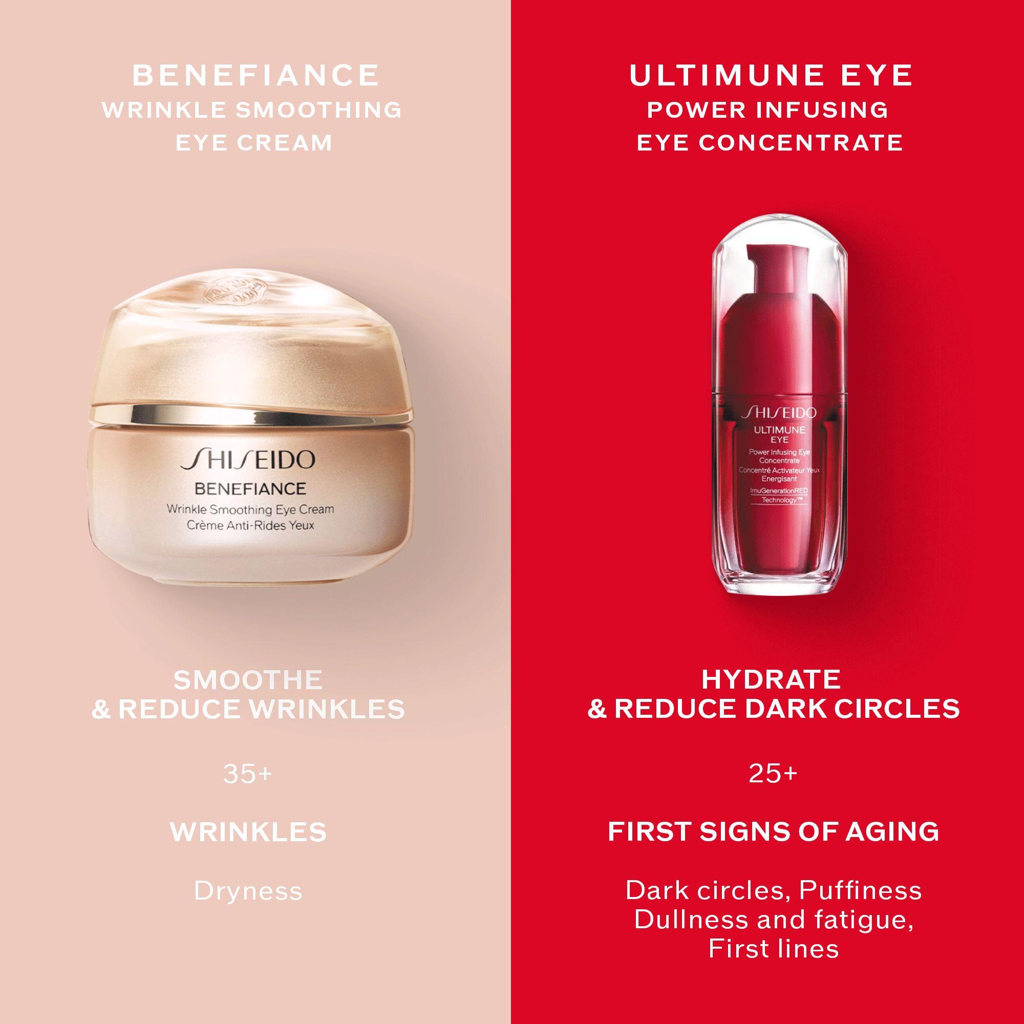 Produktbild SHISEIDO Benefiance Wrinkle Smoothing Eye Cream 8 von 12
