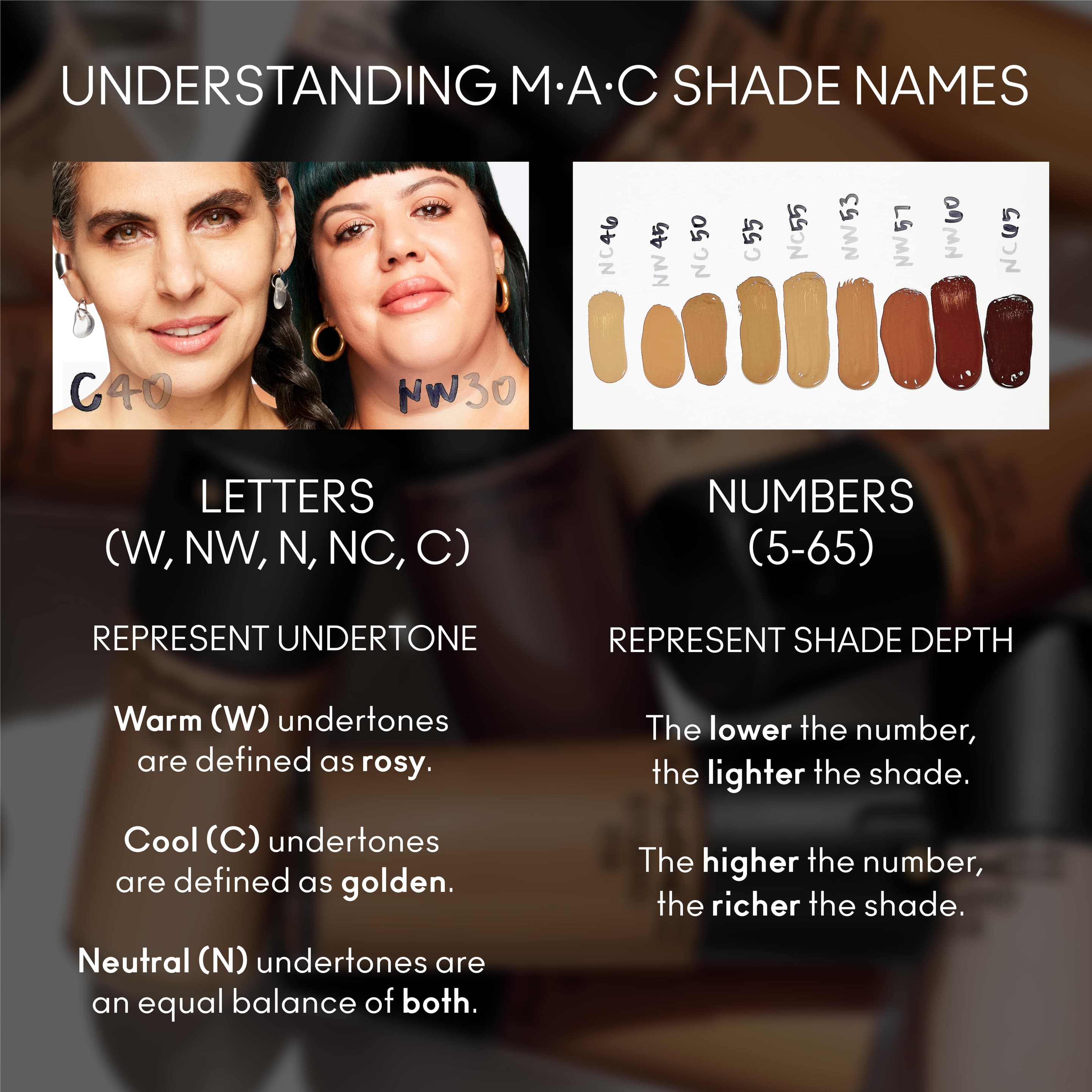 Produktbild MAC Studio Fix Fluid 24hr Matte Foundation SPF15 5 von 6