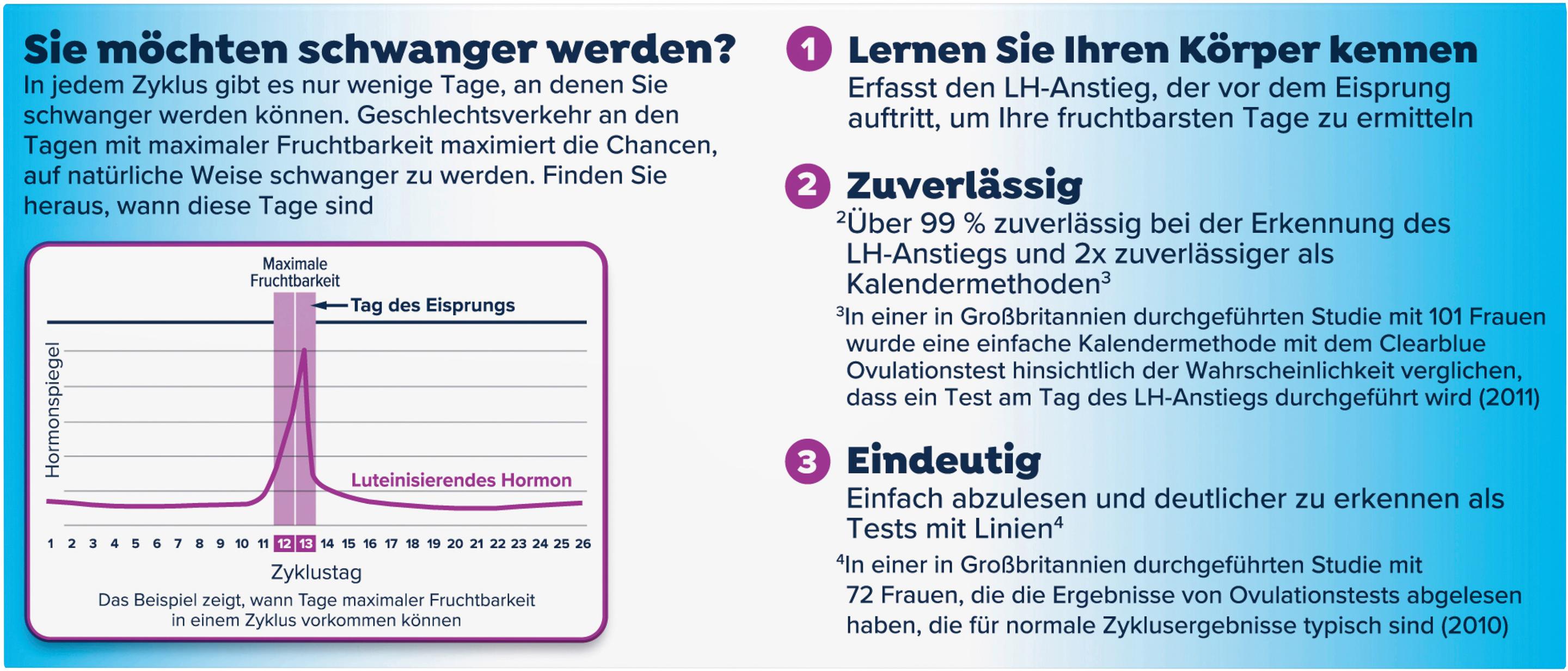 Produktbild Clearblue Ovulationstest Digital 13 von 16