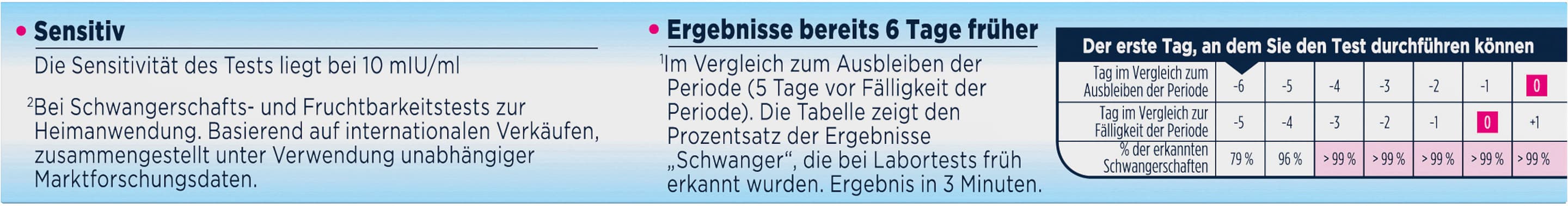 Produktbild Clearblue Schwangerschaftstest Ultra Fruehtest 2er 11 von 16