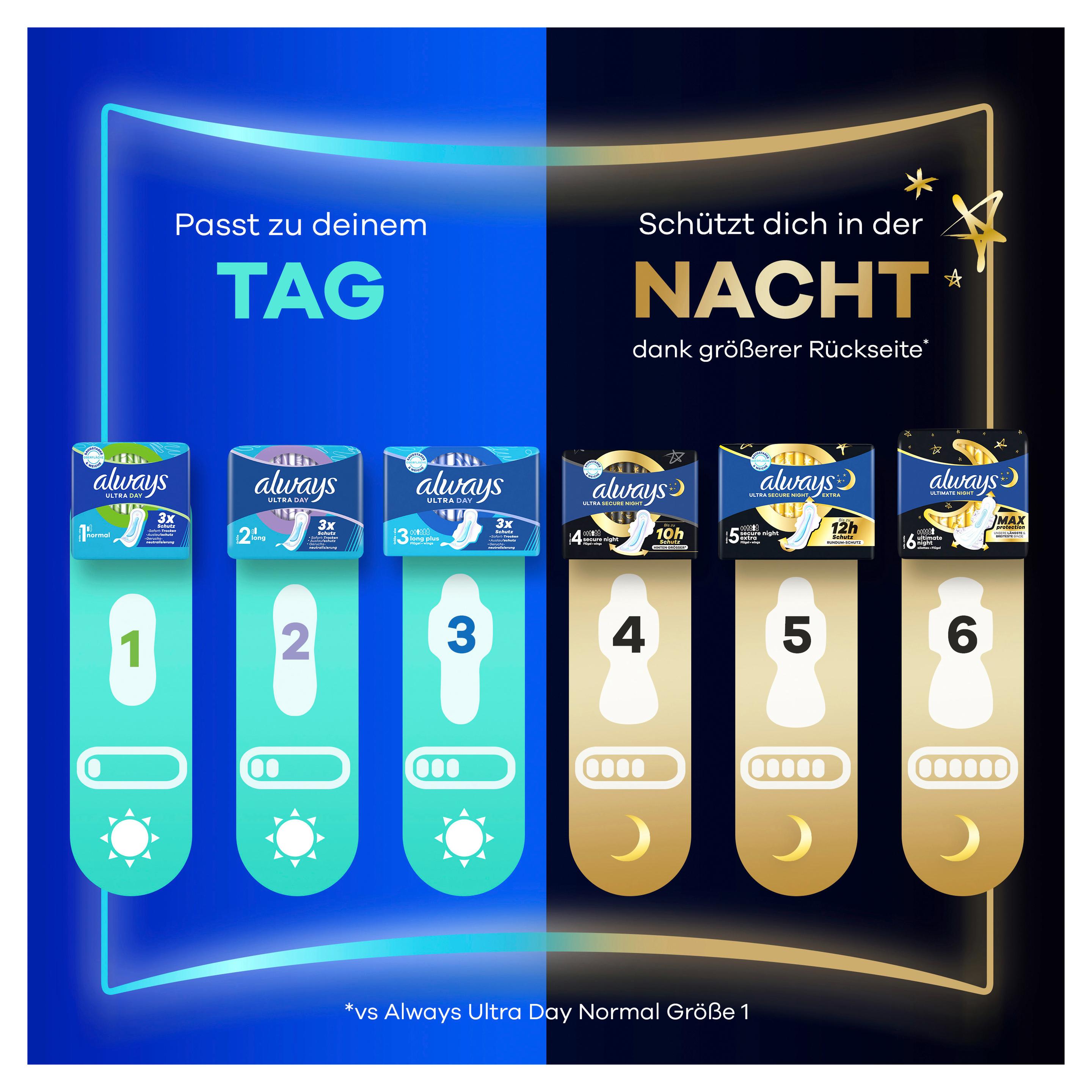 Produktbild always Binden ultra Normal Multi-Pack 3 von 17