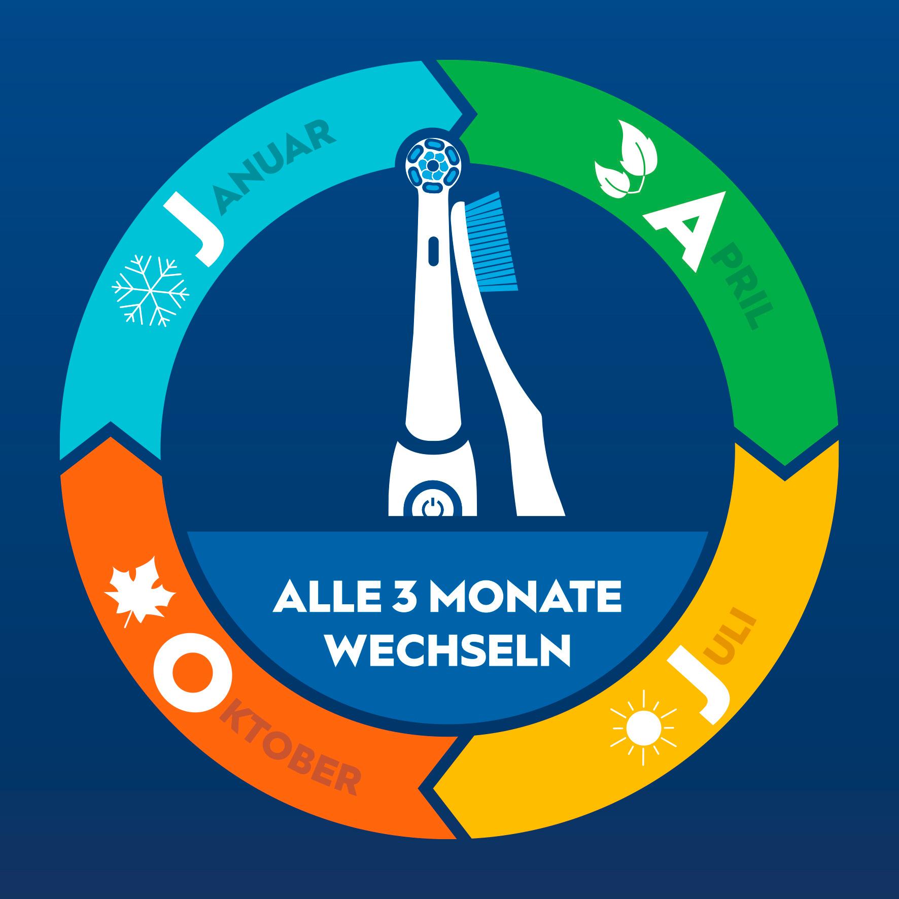Produktbild Oral-B Aufsteckbürsten Pro Tiefenreinigung 12 von 15