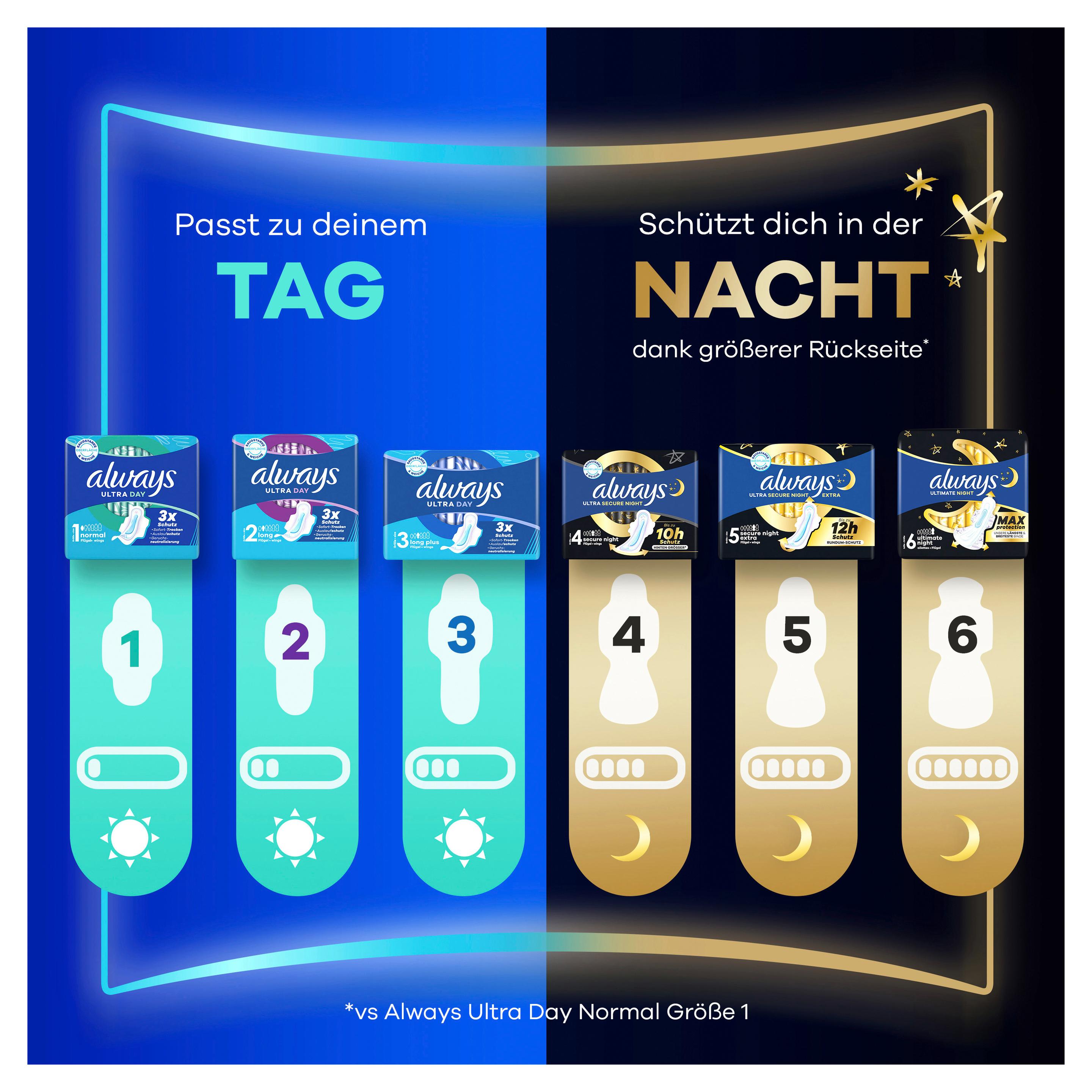 Produktbild Always ultra Damenbinden Secure Night Extra mit Flügeln BigPack  5 von 7