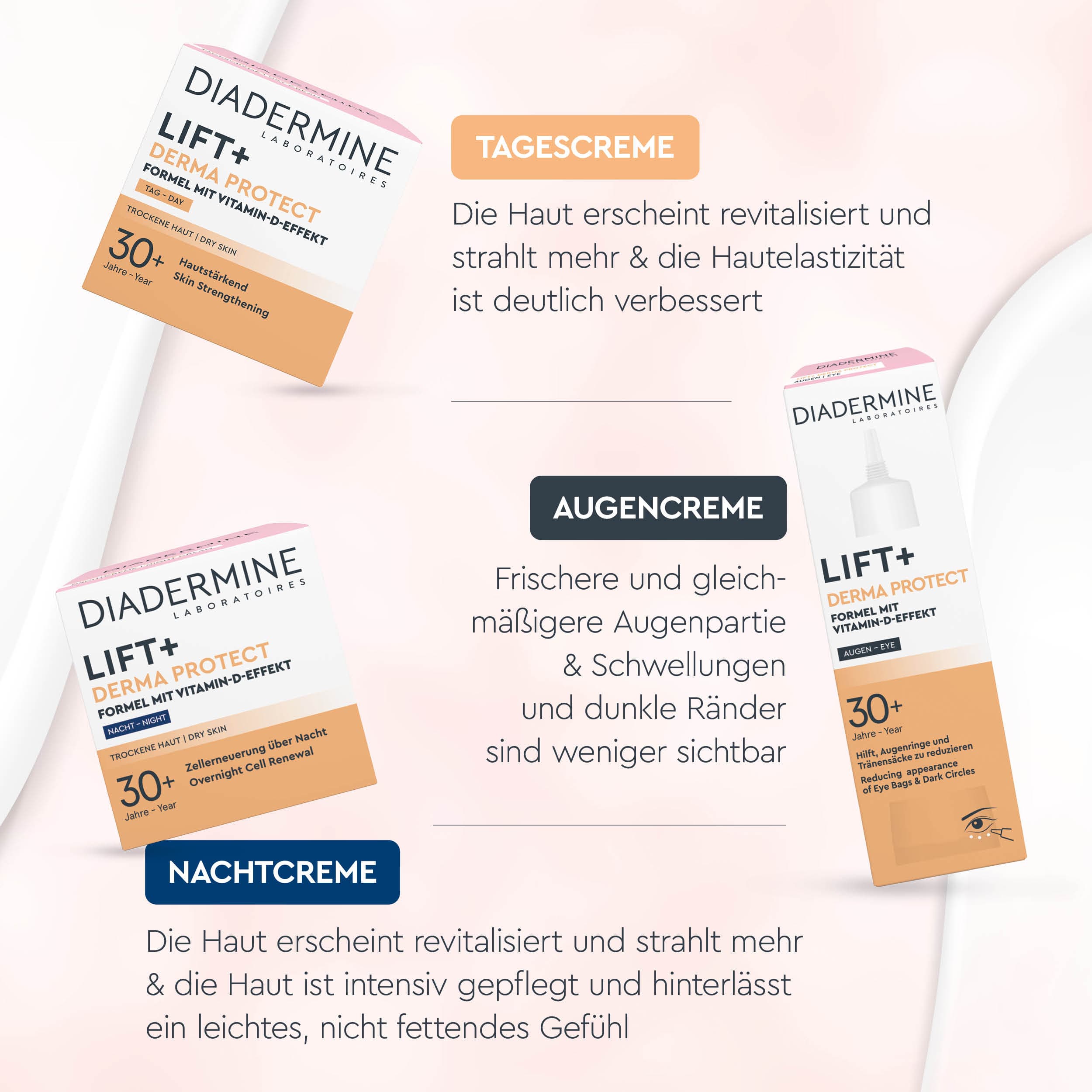 Produktbild DIADERMINE Lift+ Derma Protect Augenpflege 5 von 8
