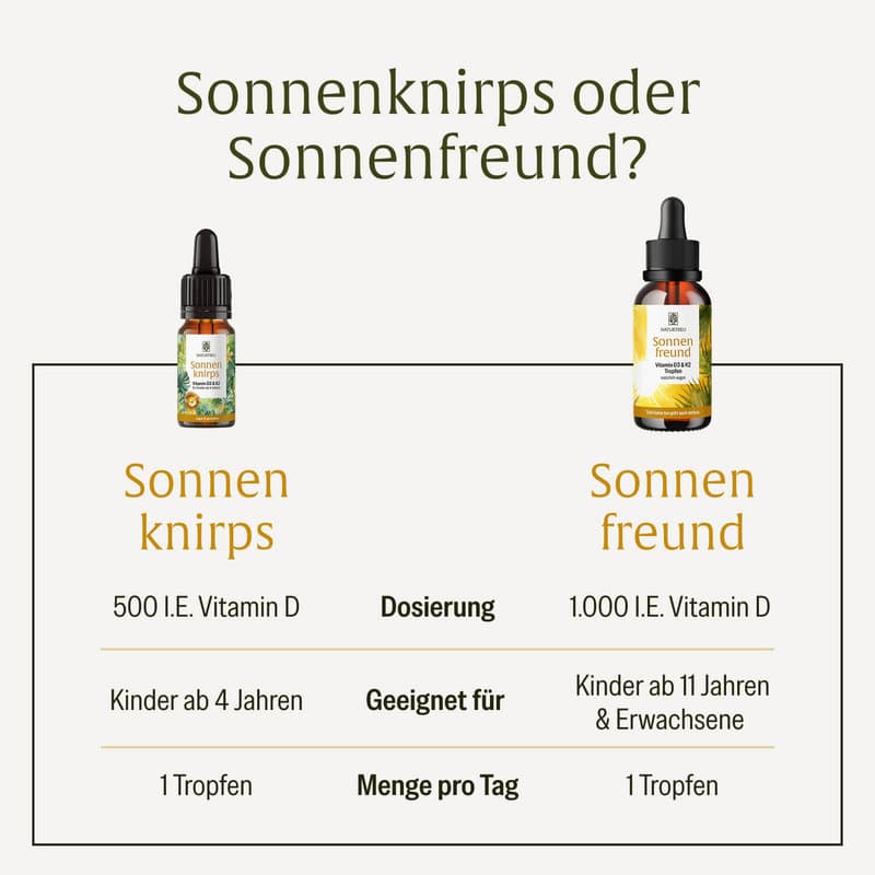 NATURTREU Sonnenknirps Vitamin D3 & K2 Tropfen